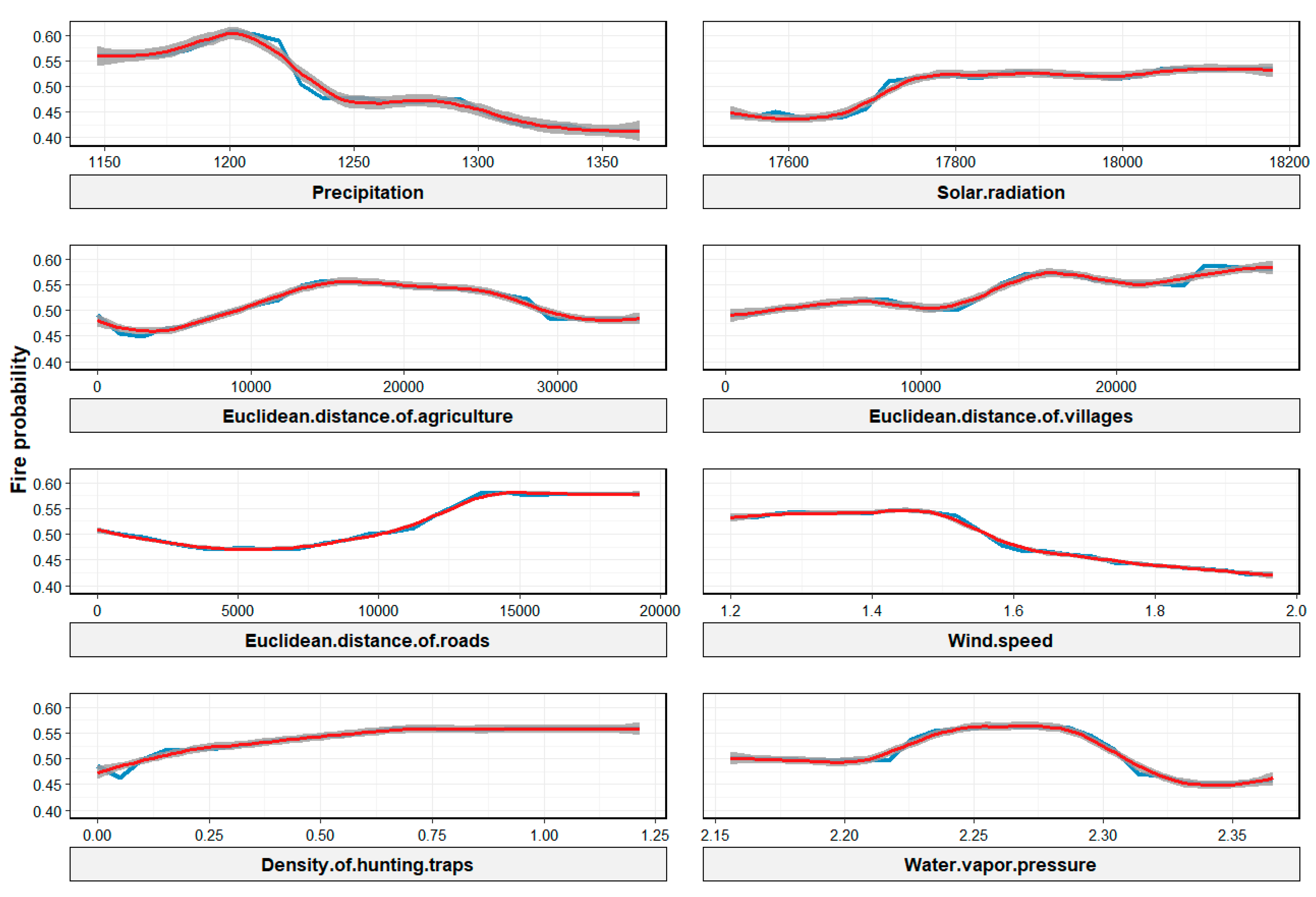 Preprints 189865 g008