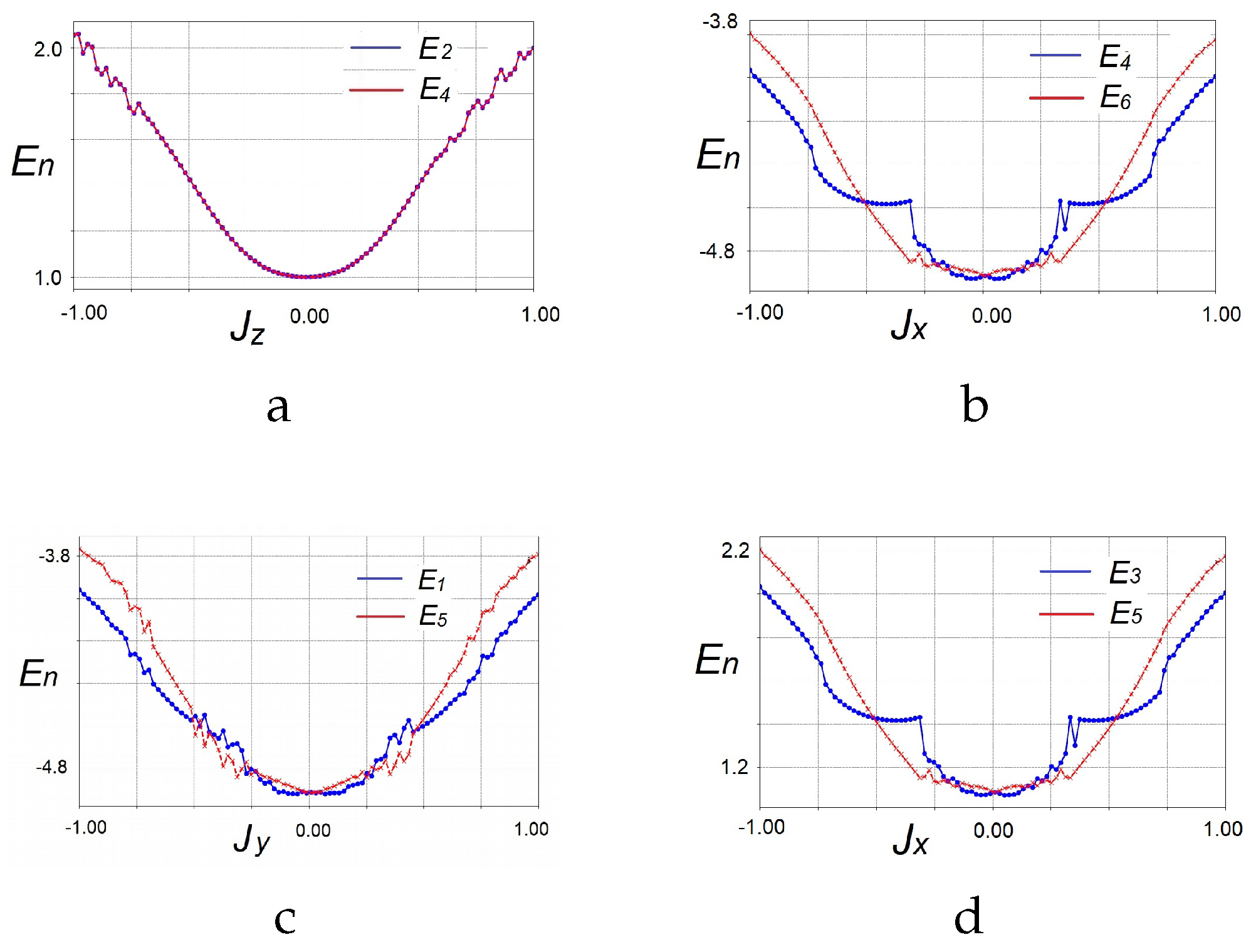 Preprints 179840 g003