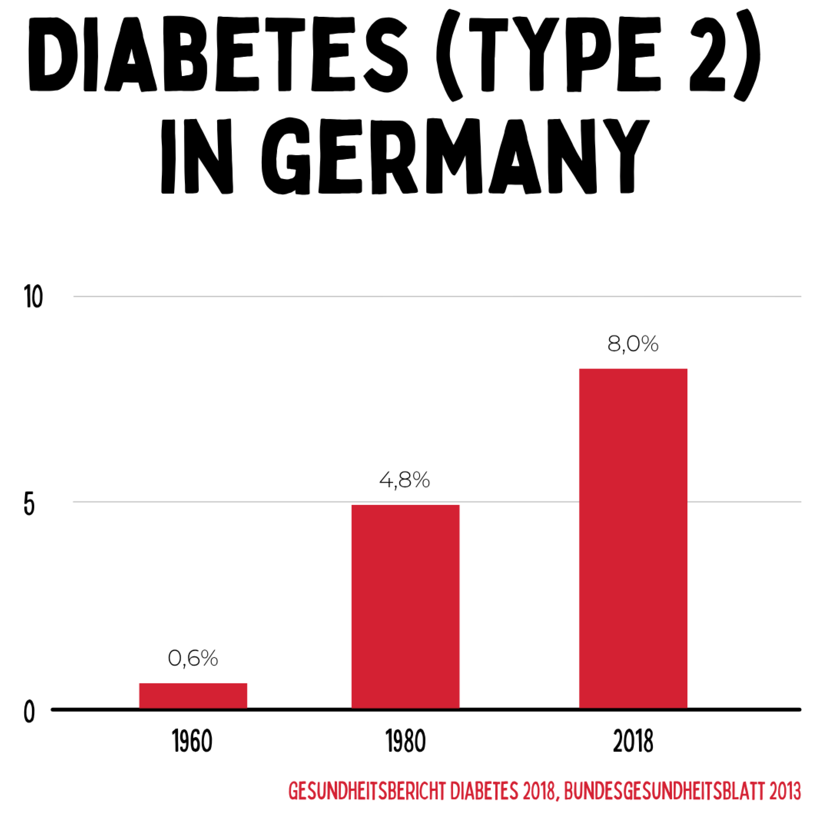 Preprints 180670 g001