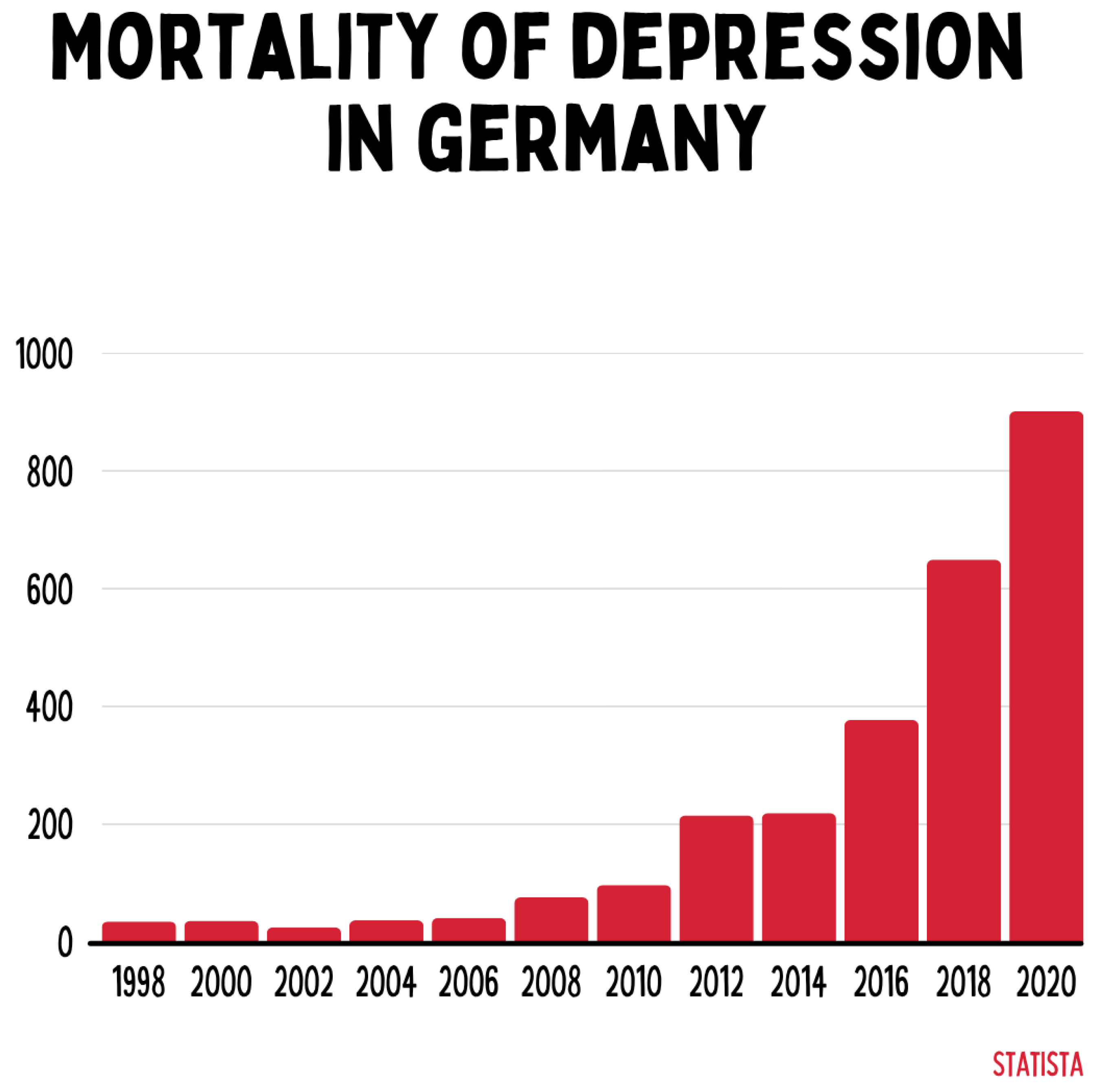 Preprints 180670 g002