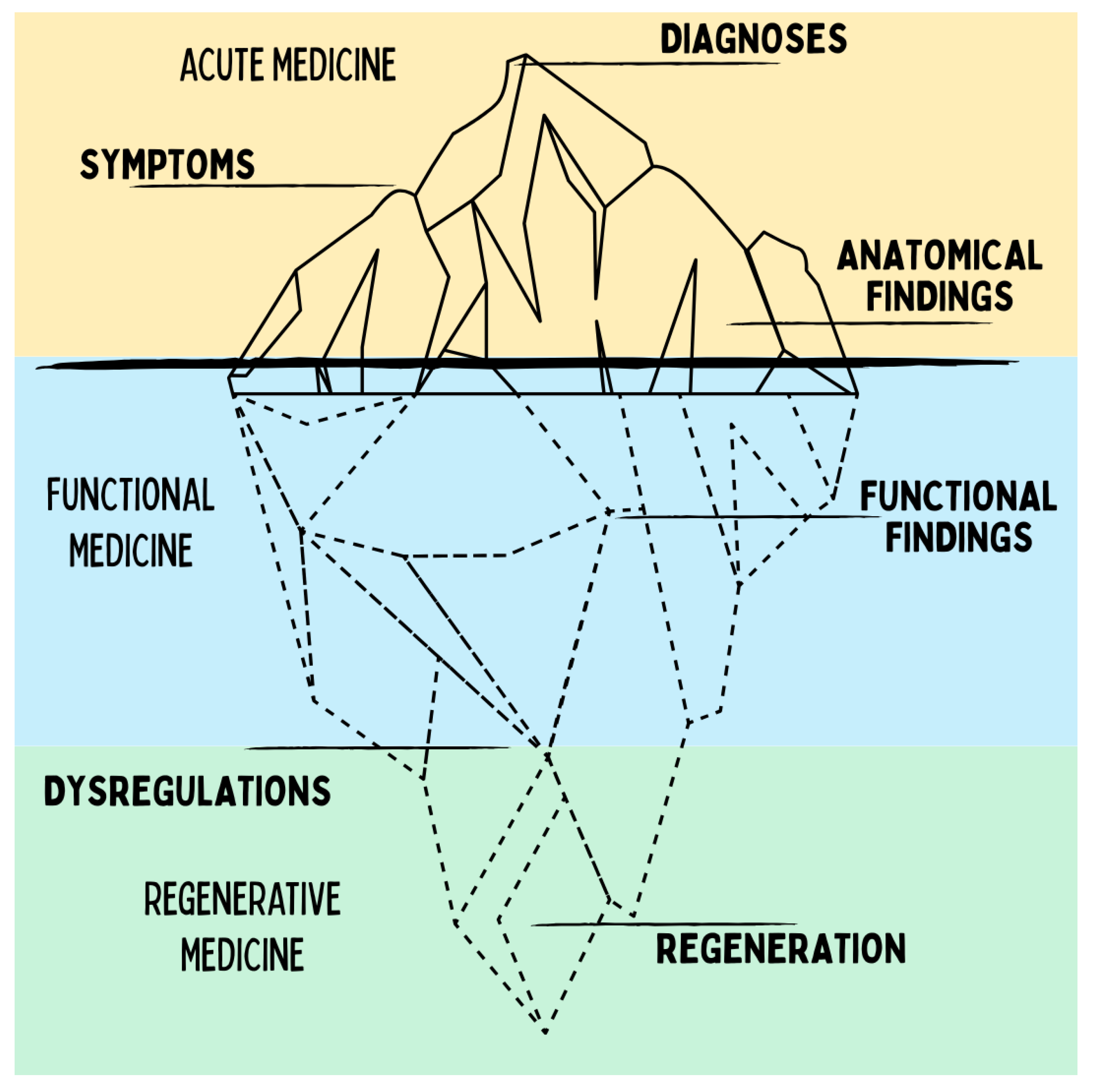 Preprints 180670 g004
