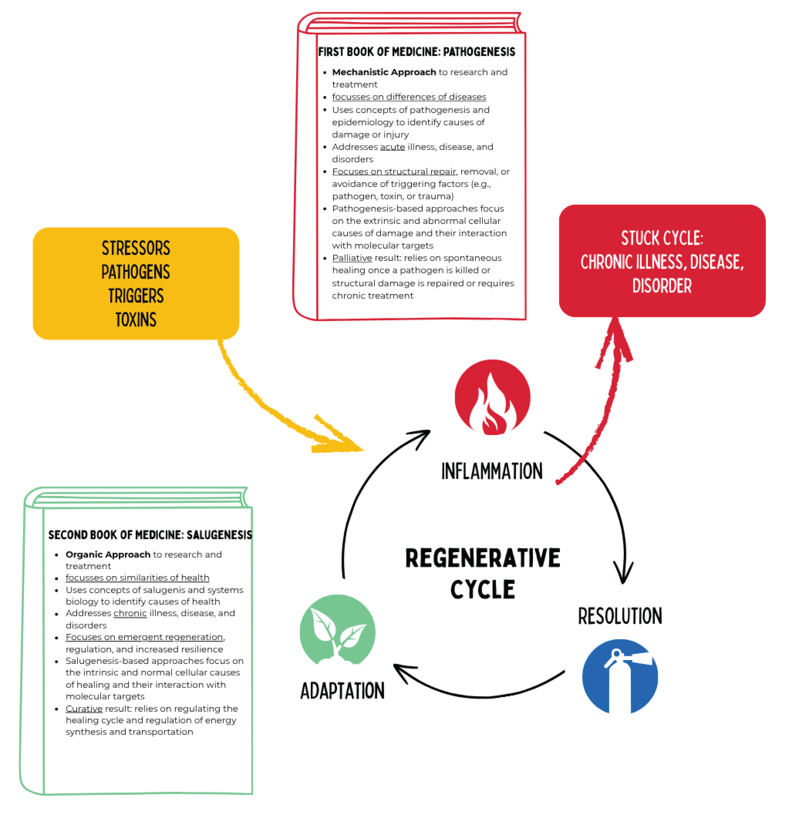 Preprints 180670 g013