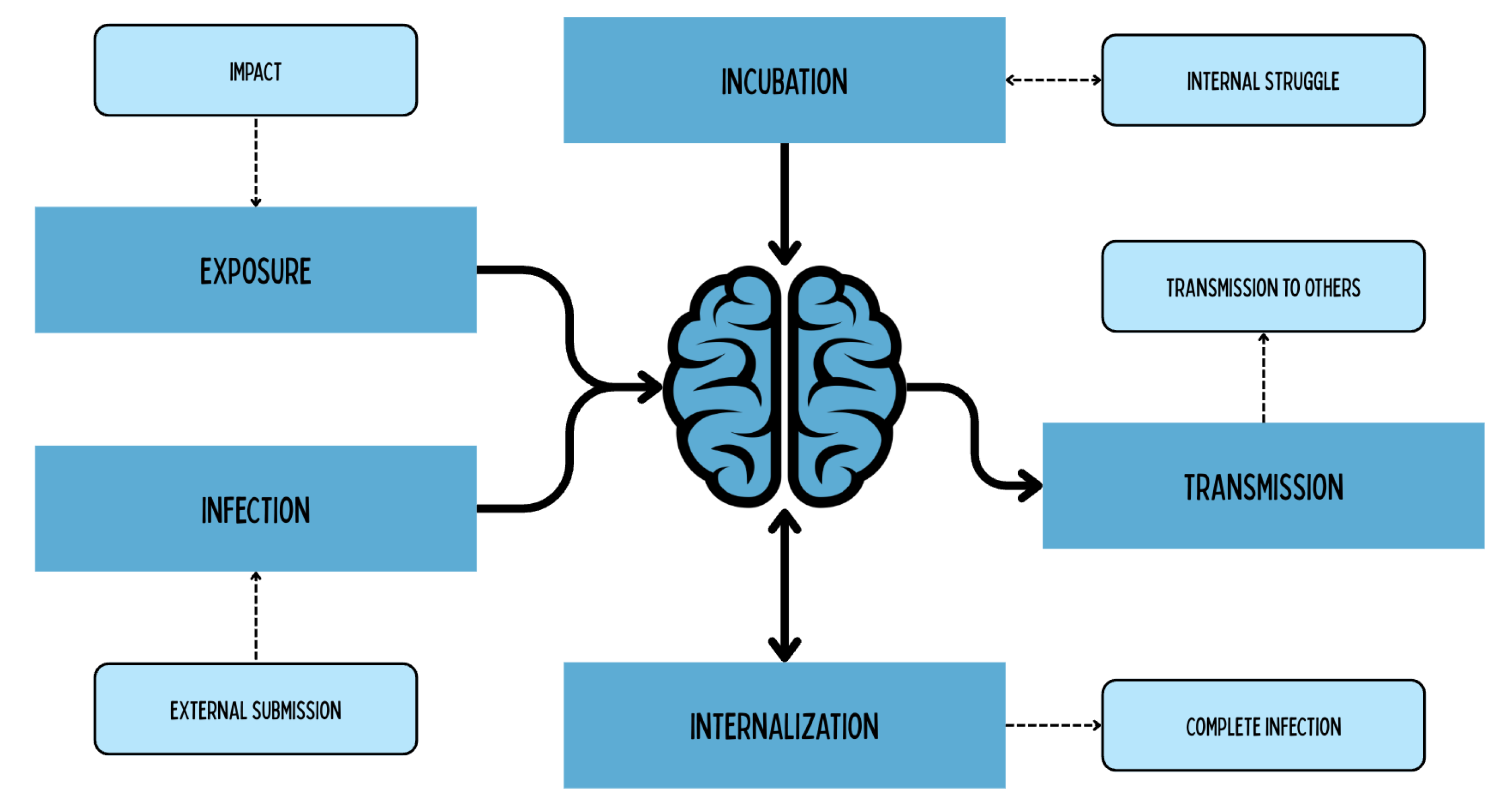 Preprints 180670 g026