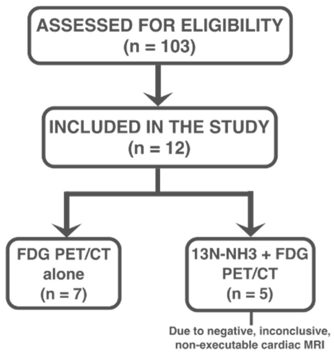 Preprints 167364 g001