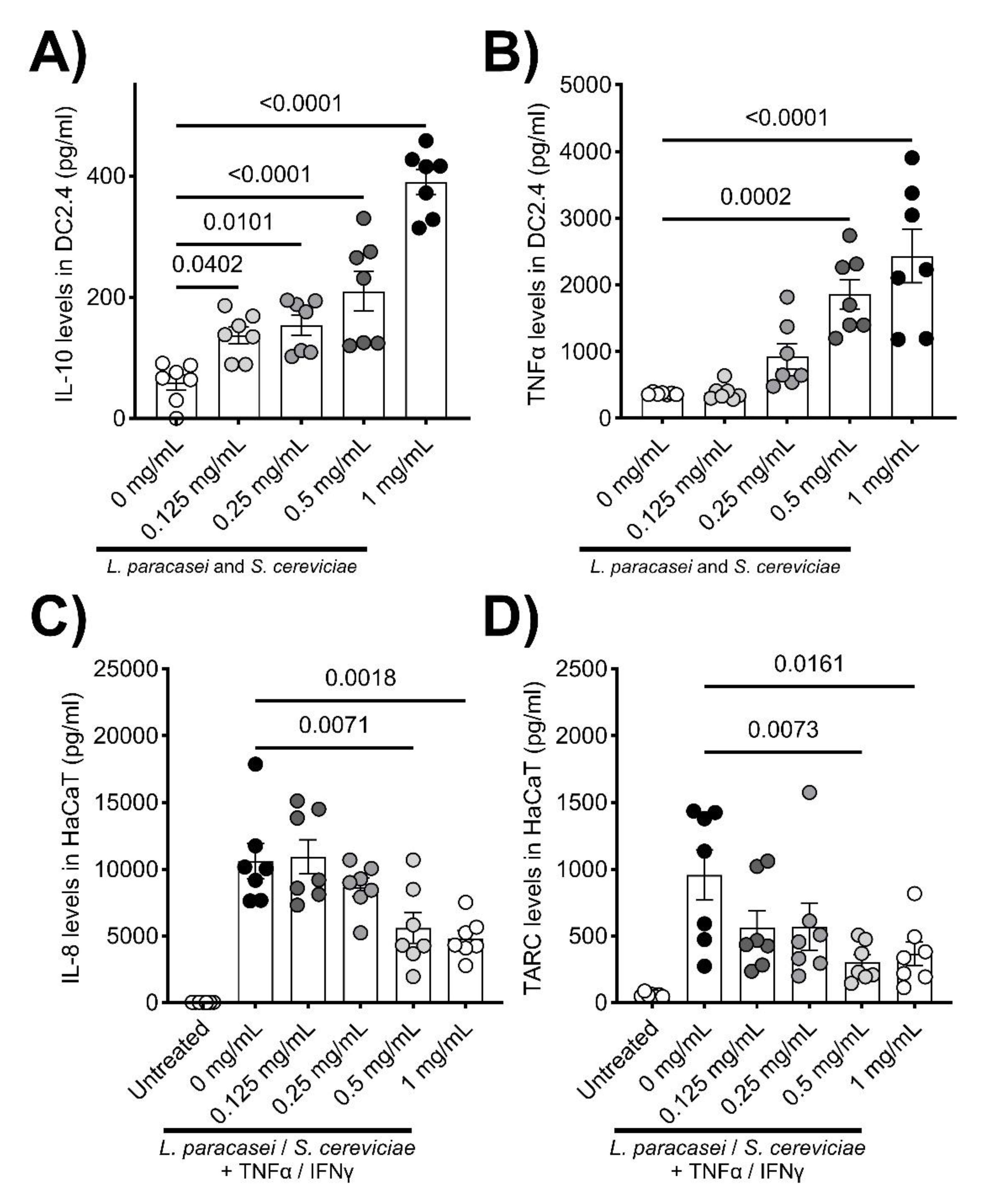 Preprints 166893 g001