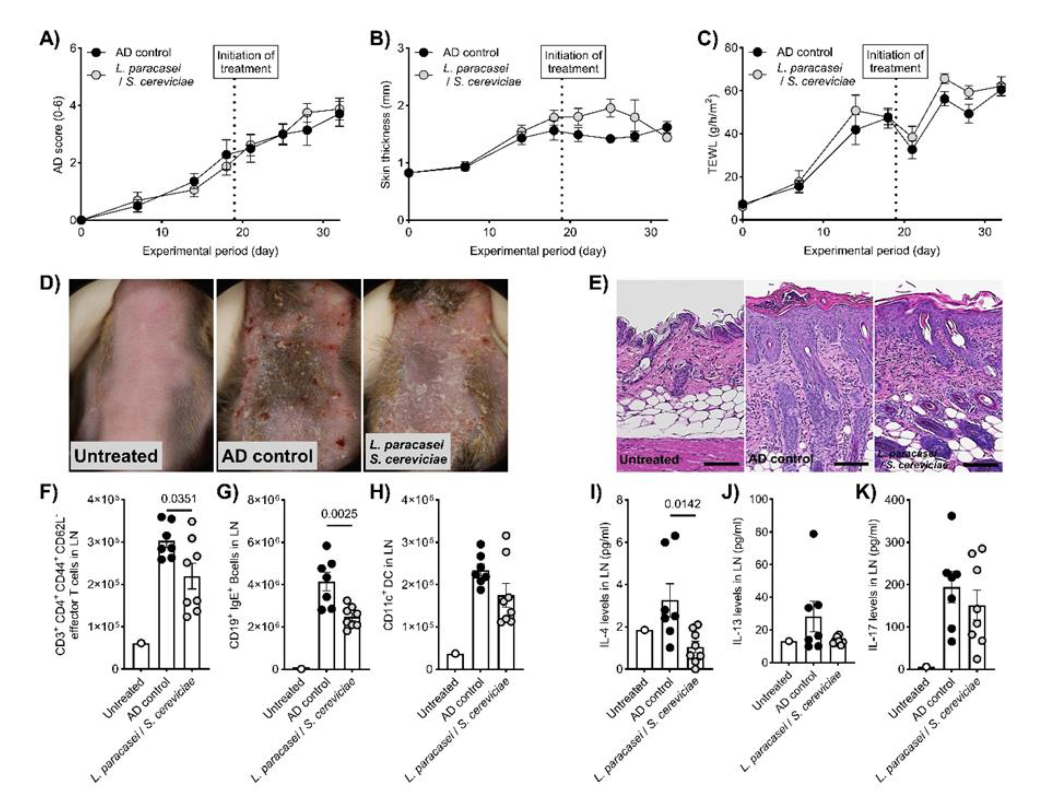 Preprints 166893 g002