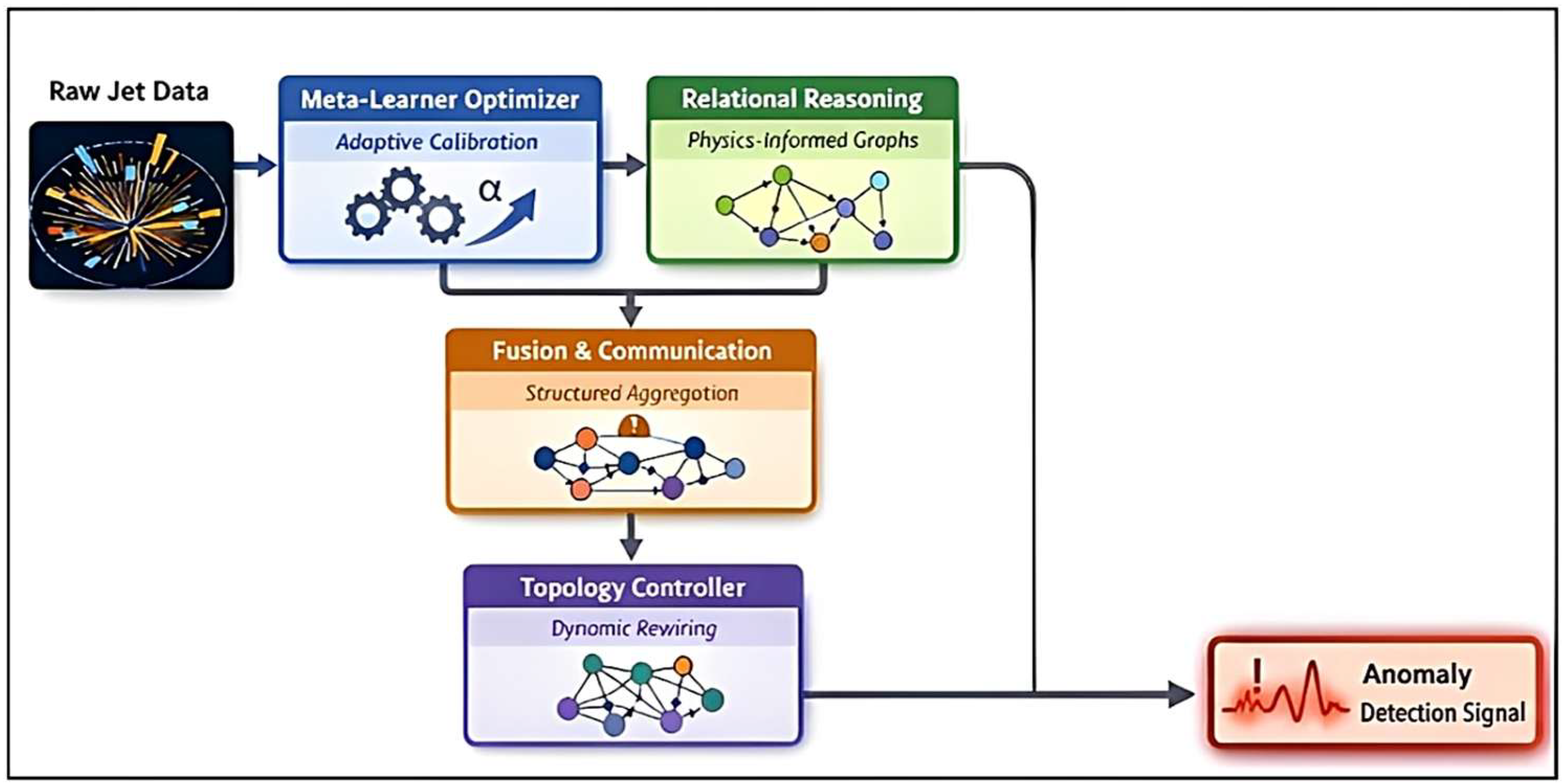Preprints 202529 g001