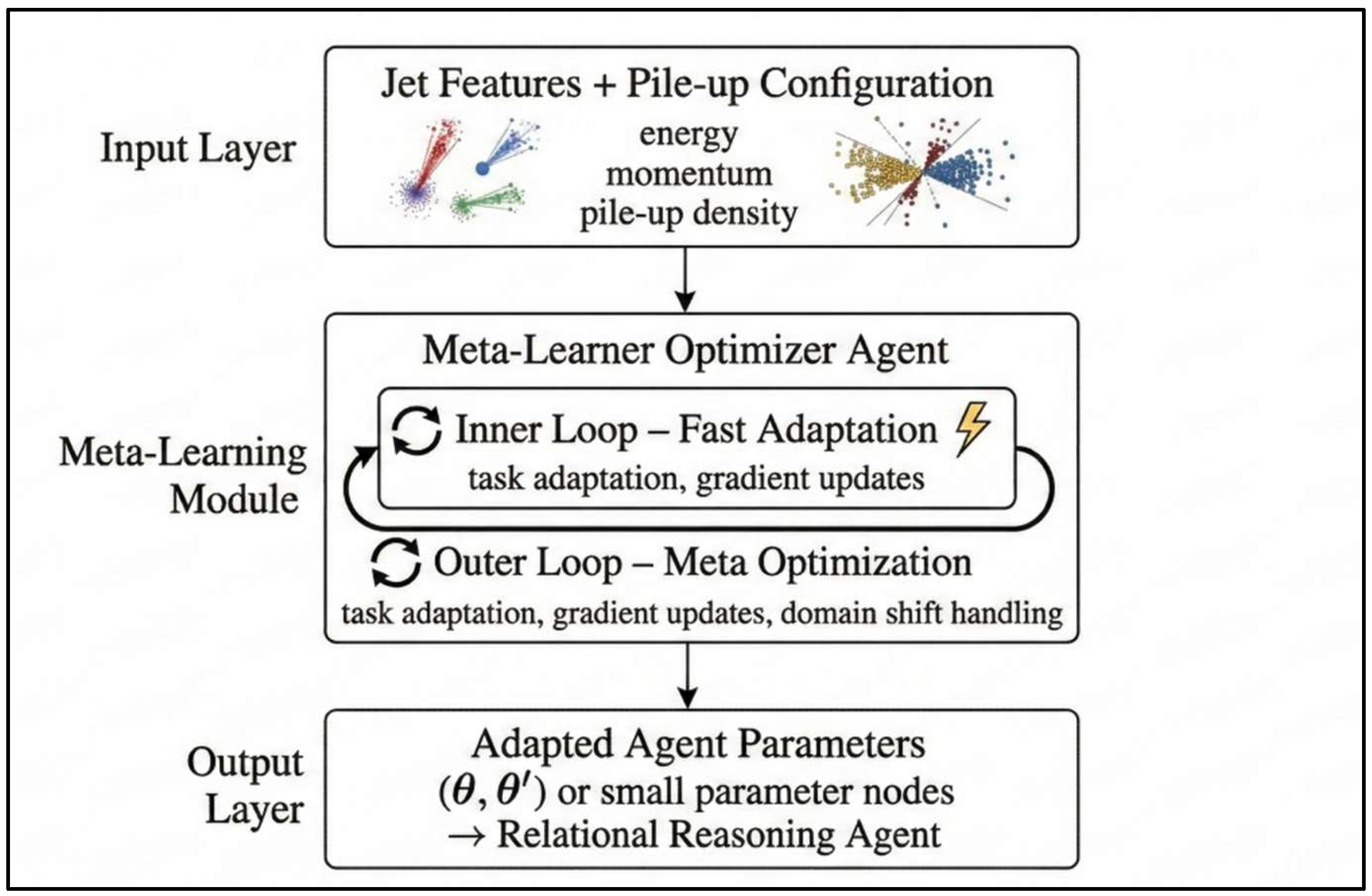 Preprints 202529 g002
