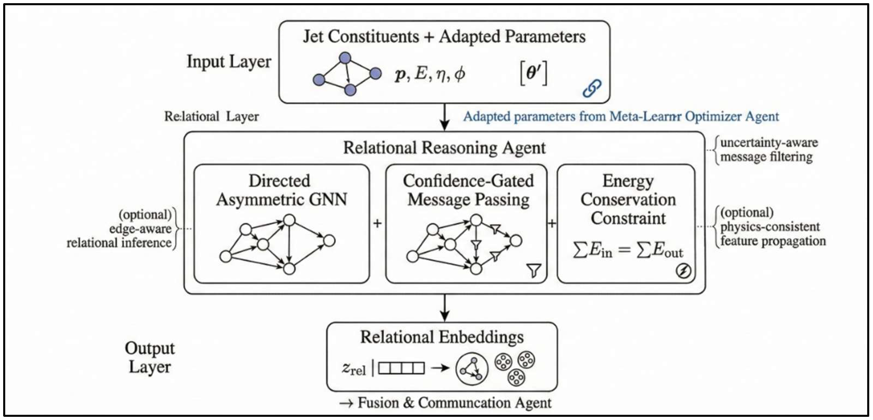 Preprints 202529 g003