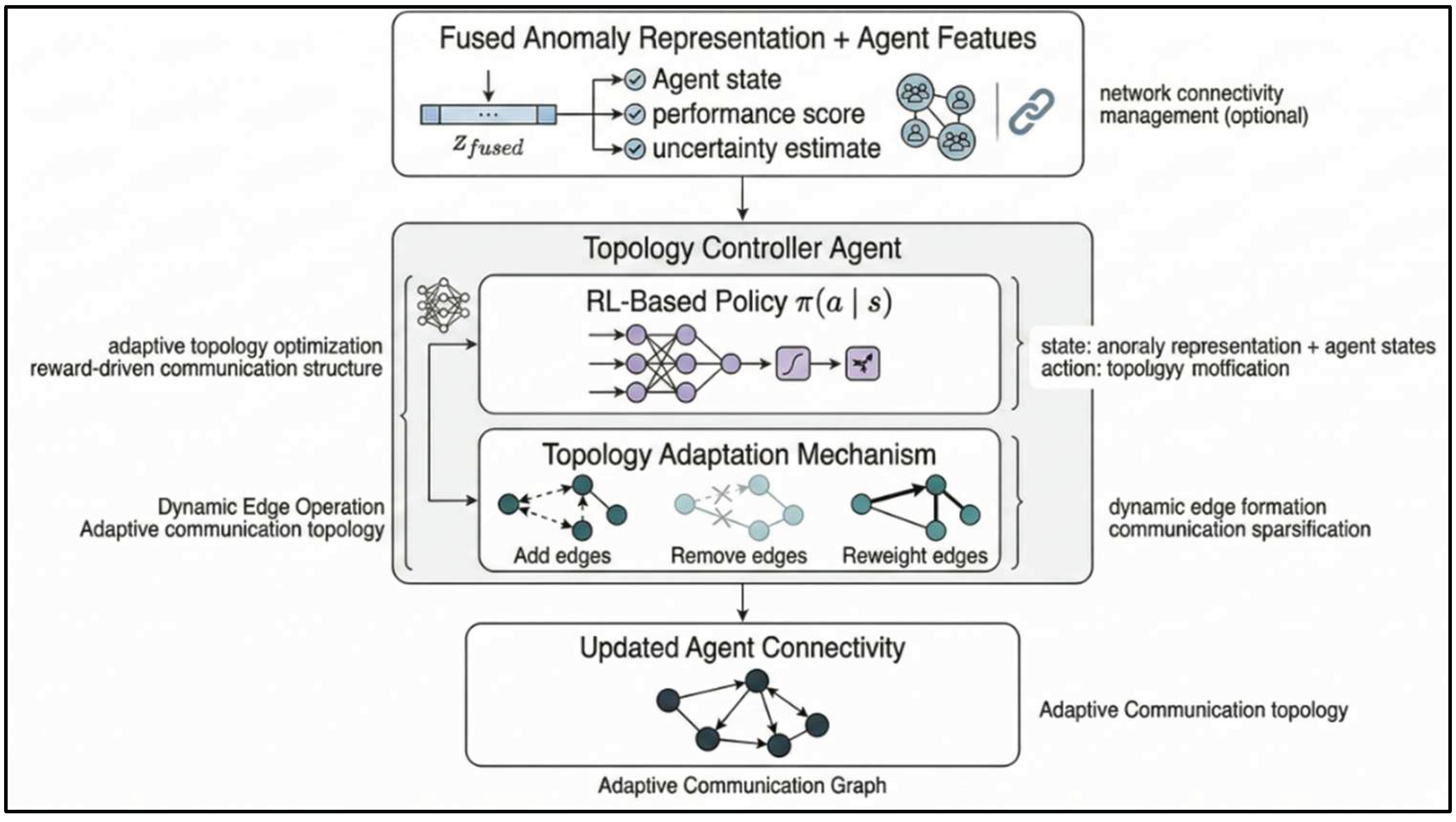 Preprints 202529 g005