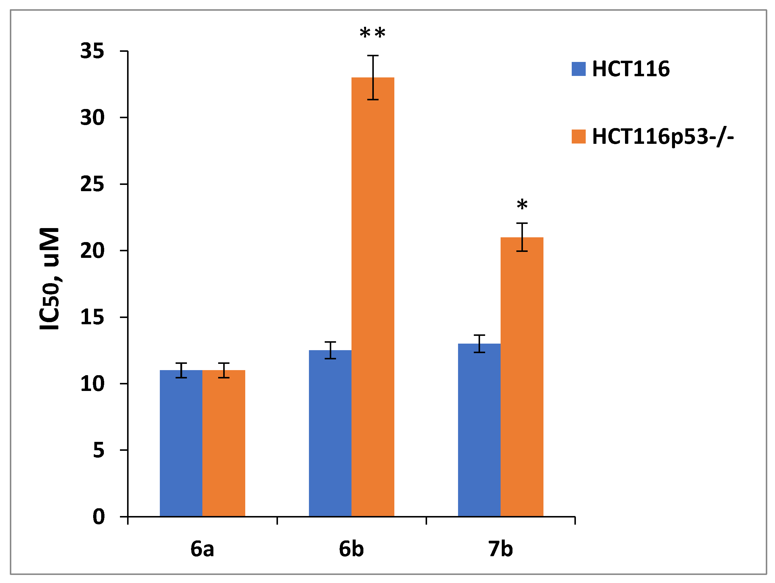 Preprints 203412 g003