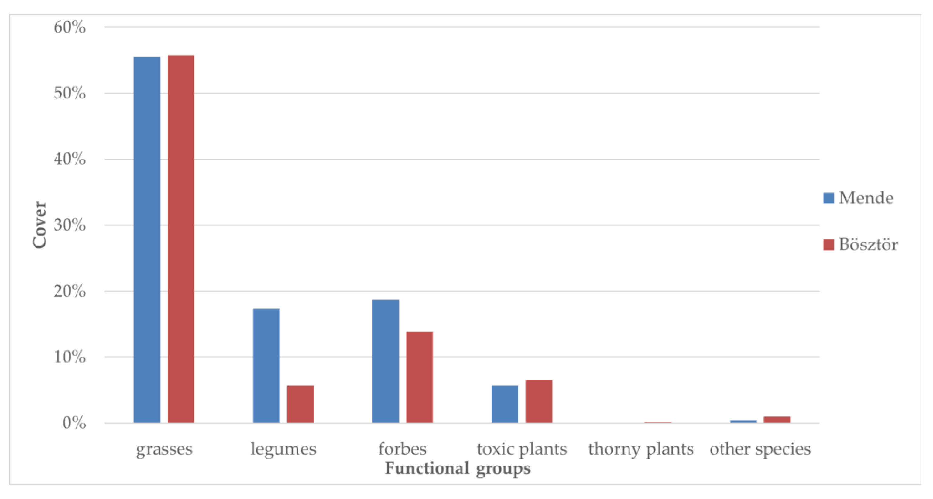 Preprints 171683 g002