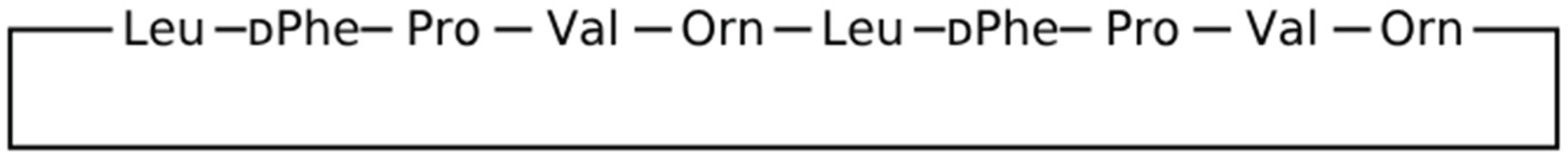 Preprints 159775 g001