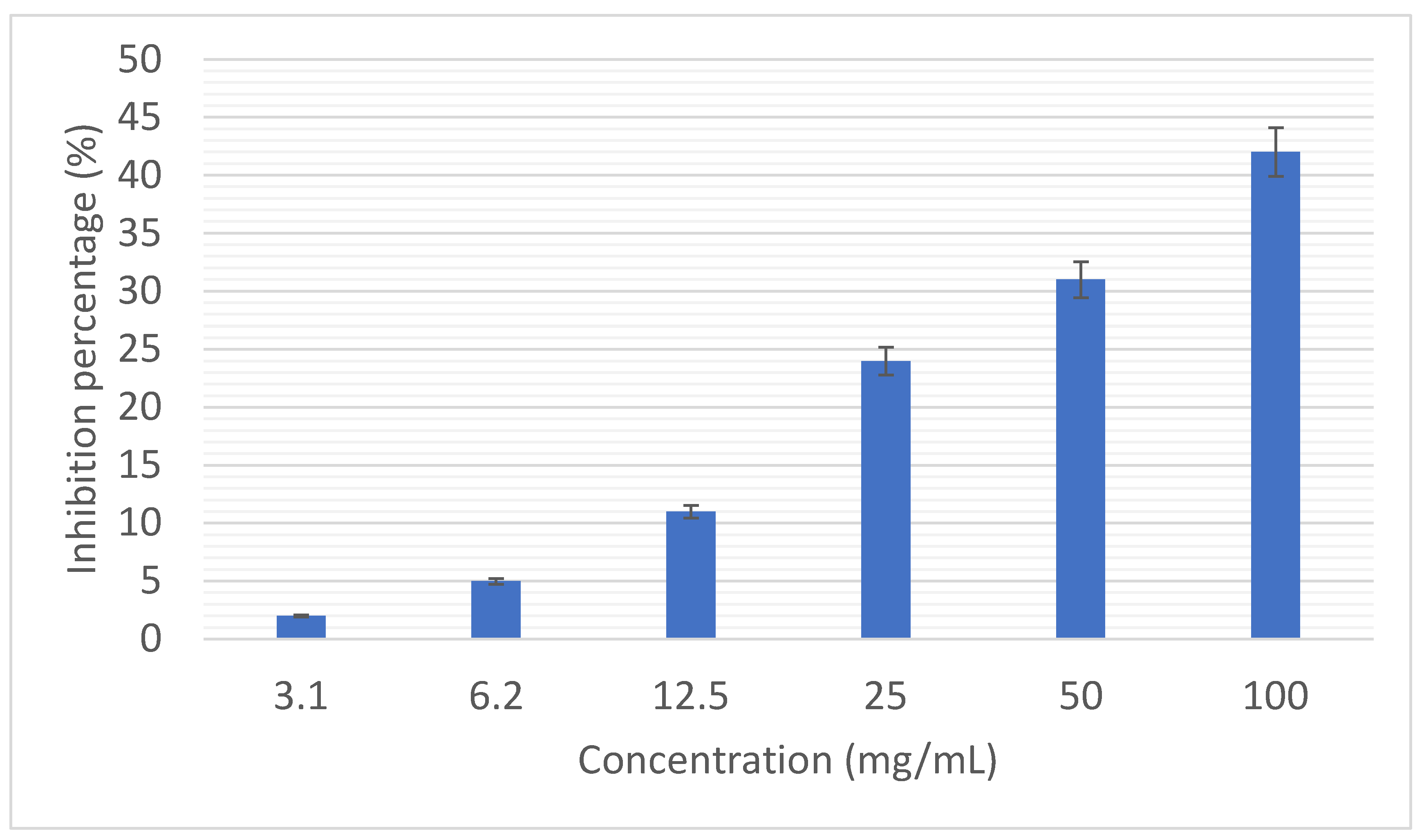 Preprints 159775 g006