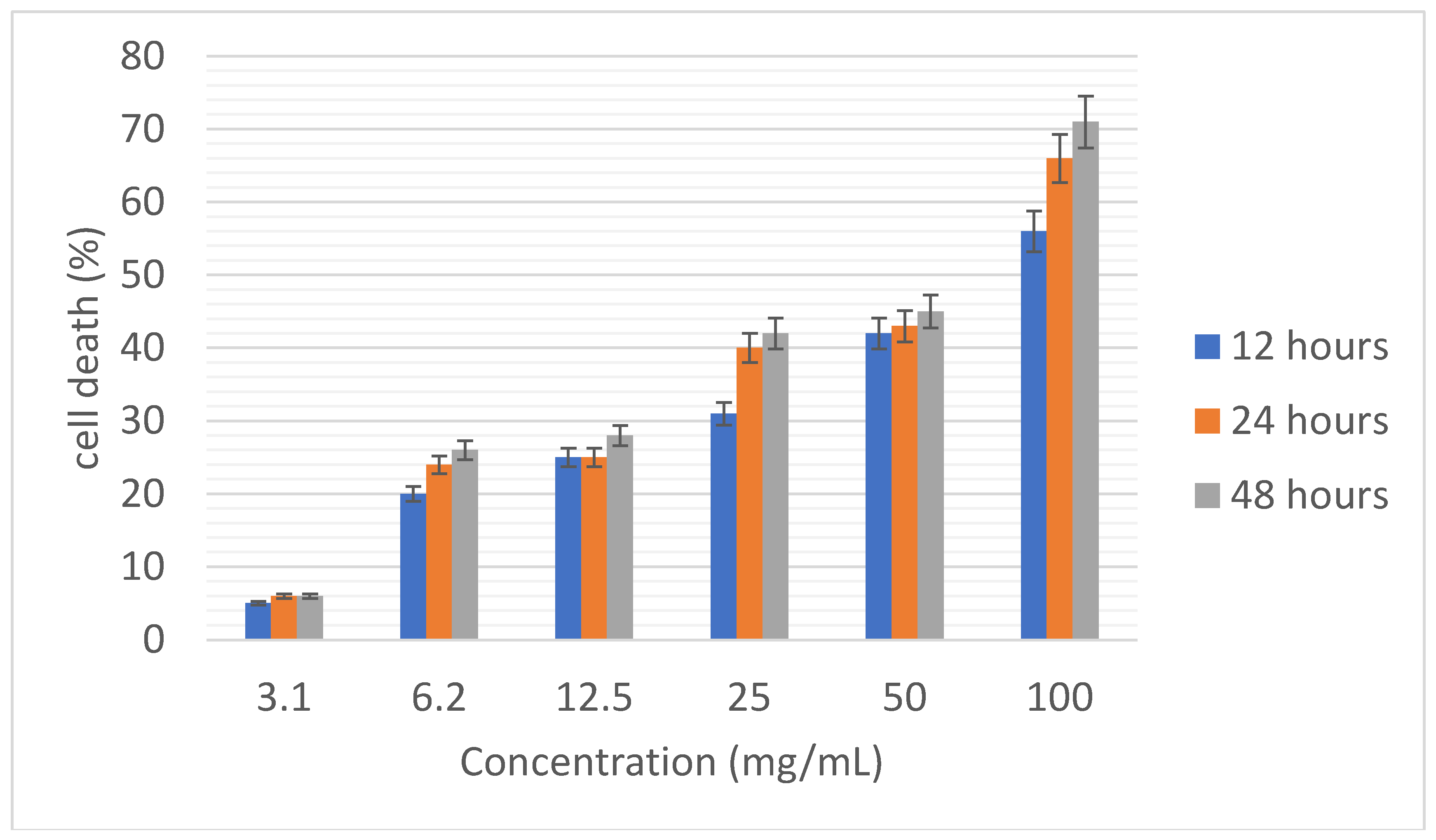 Preprints 159775 g007