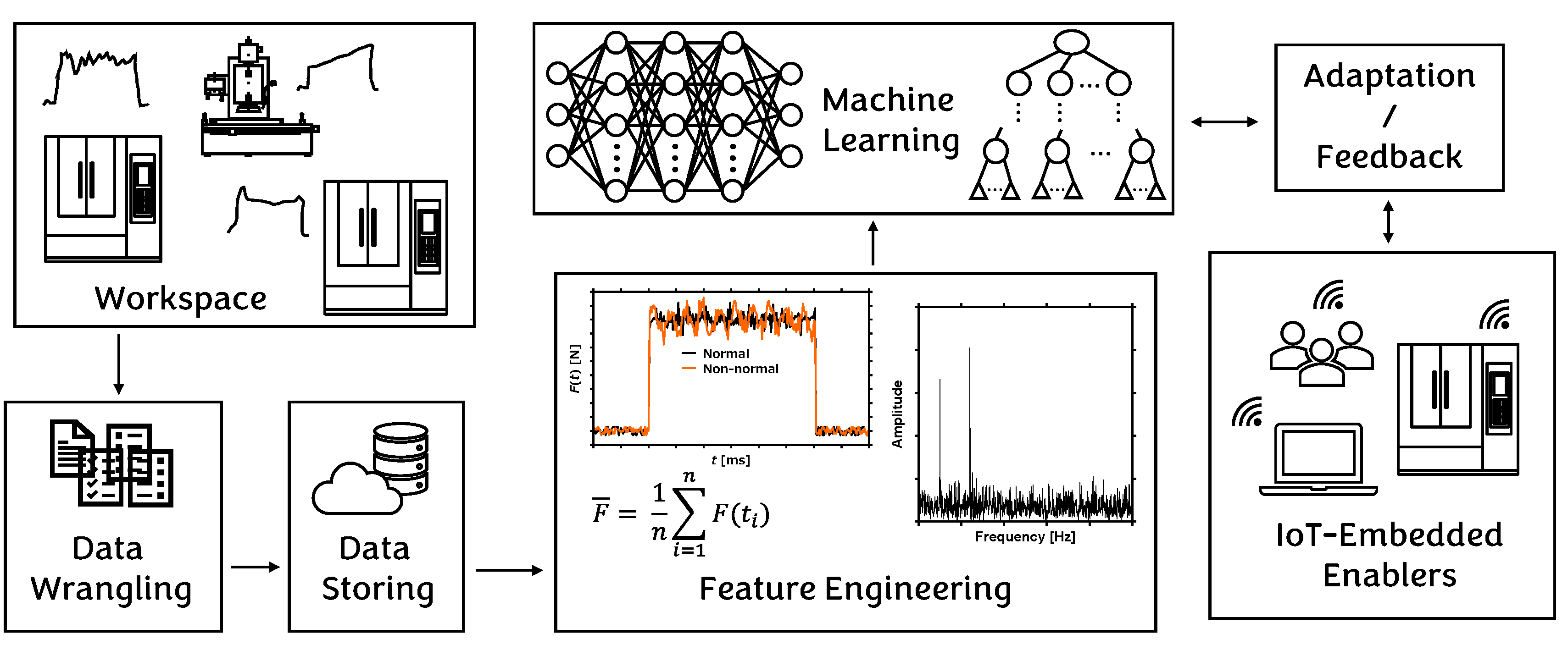 Preprints 166916 g001