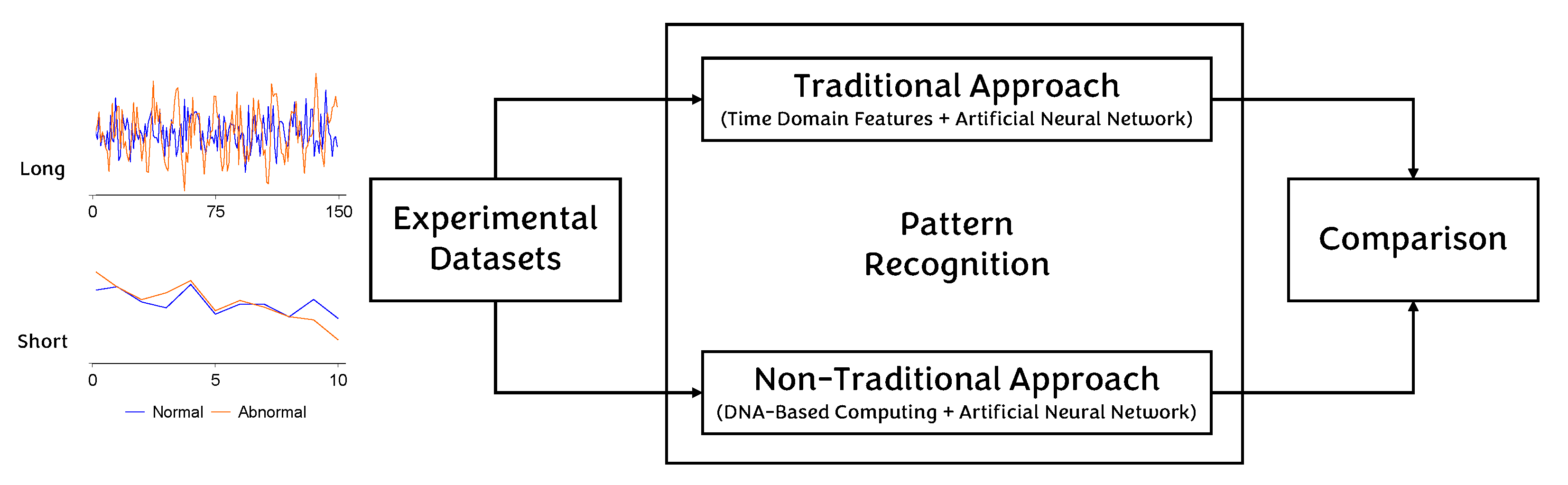 Preprints 166916 g002
