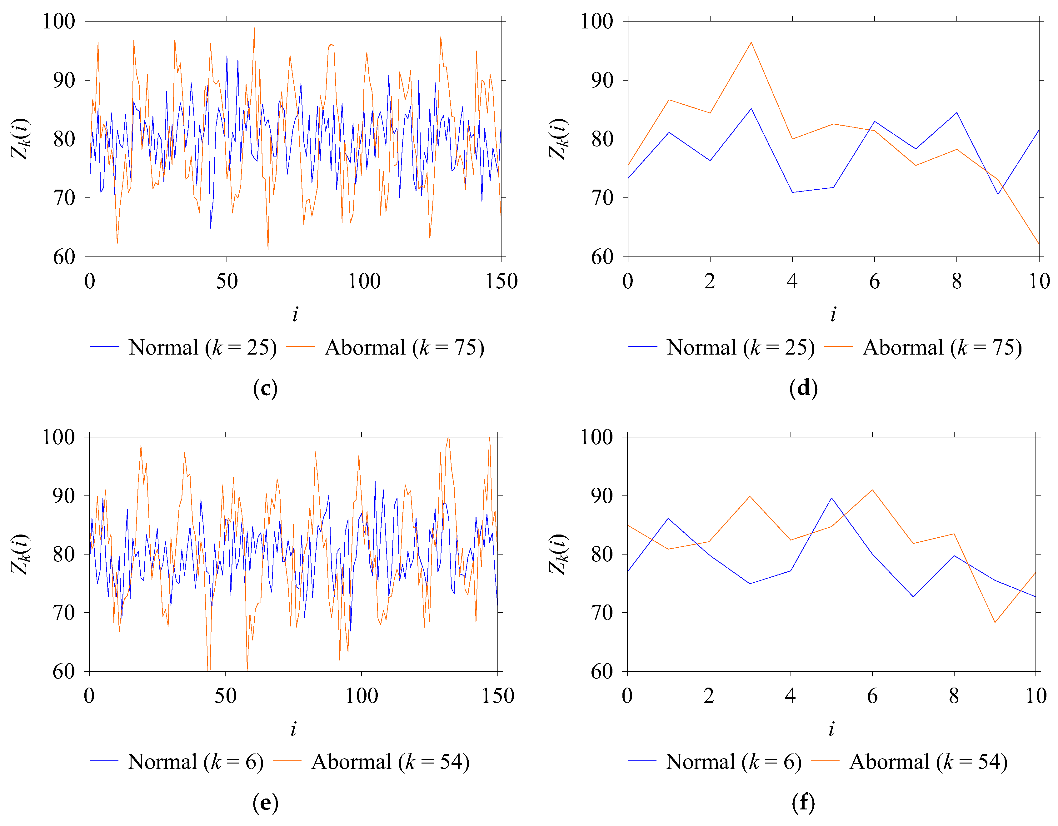 Preprints 166916 g003b