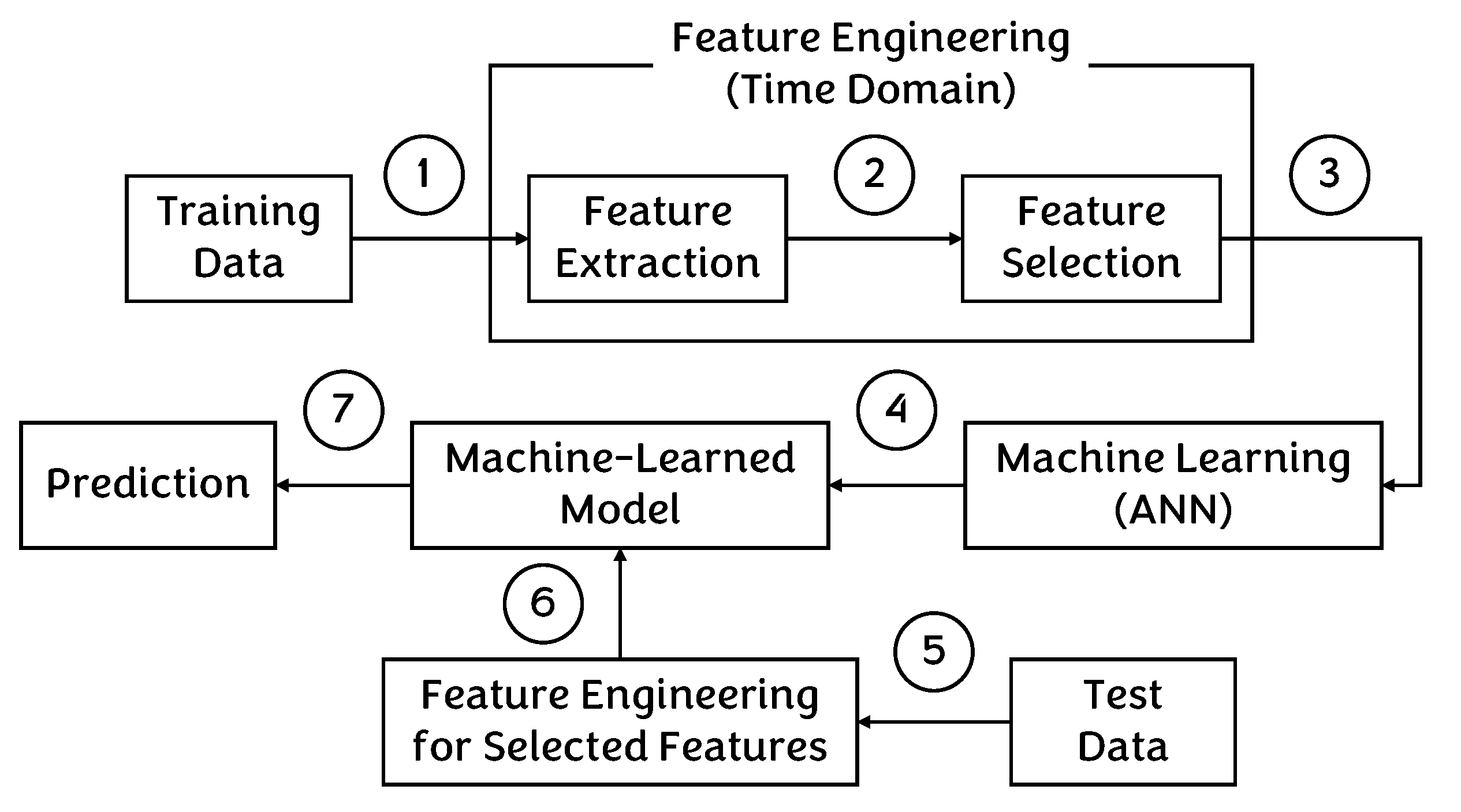 Preprints 166916 g004