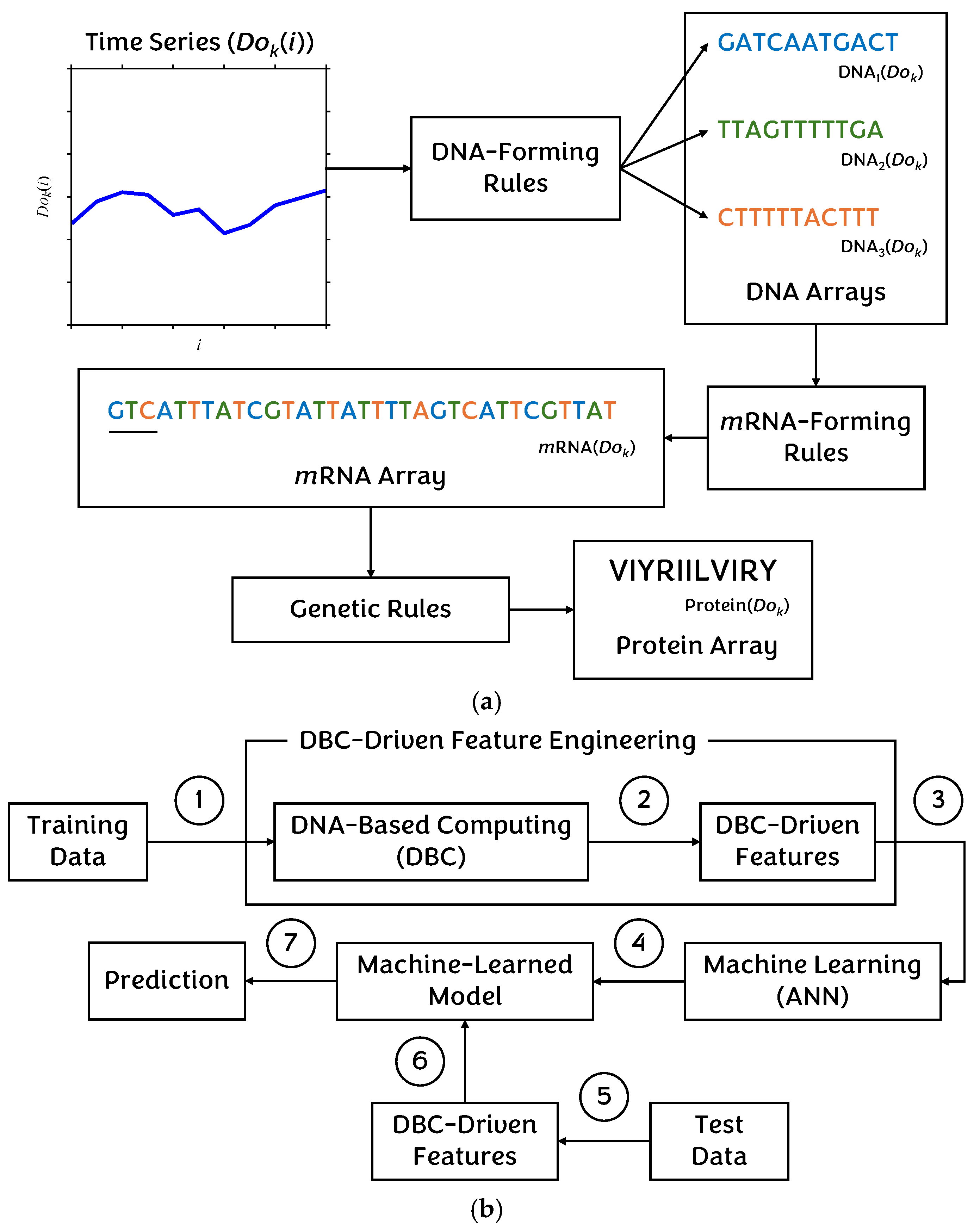 Preprints 166916 g005