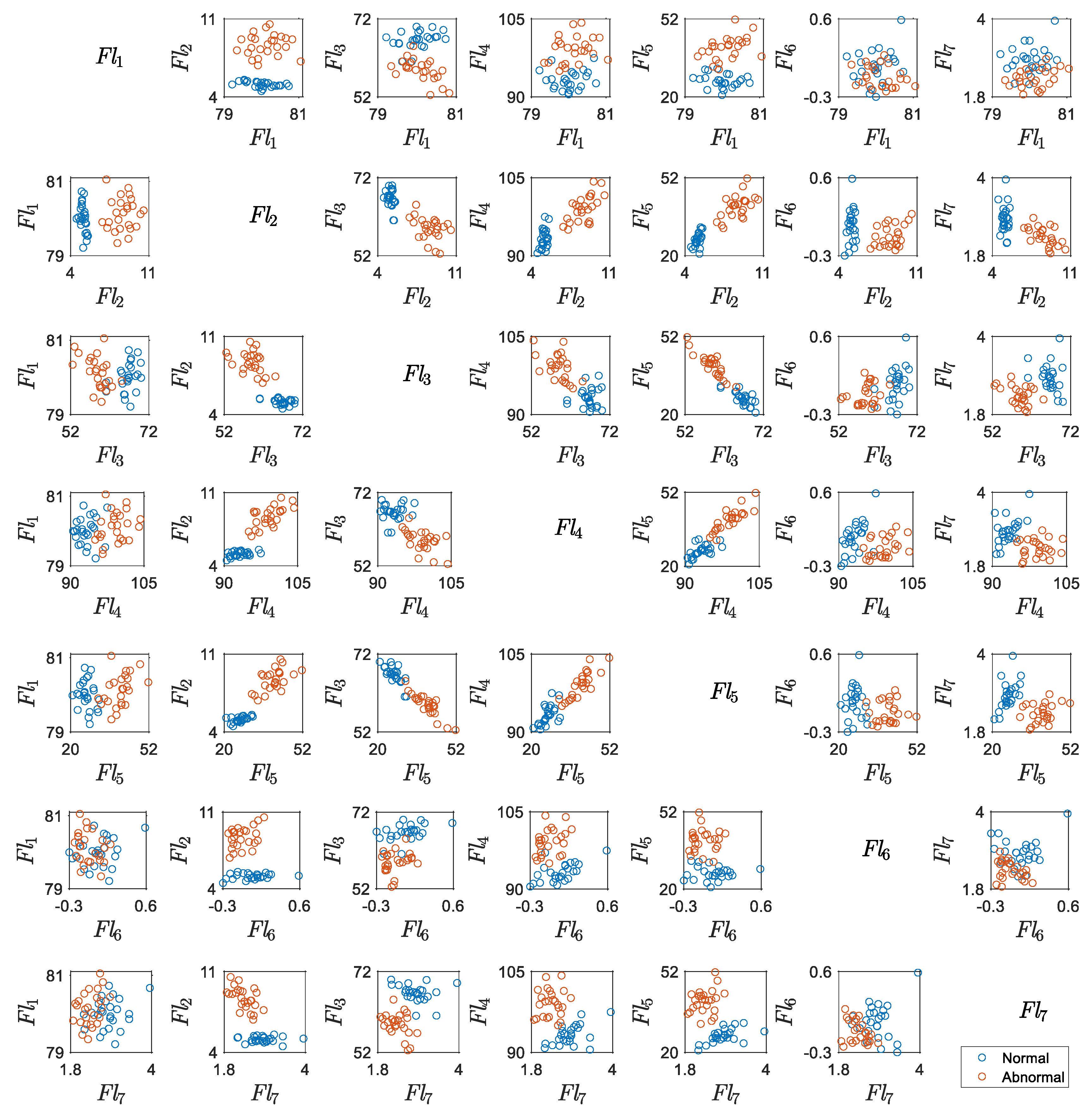 Preprints 166916 g006