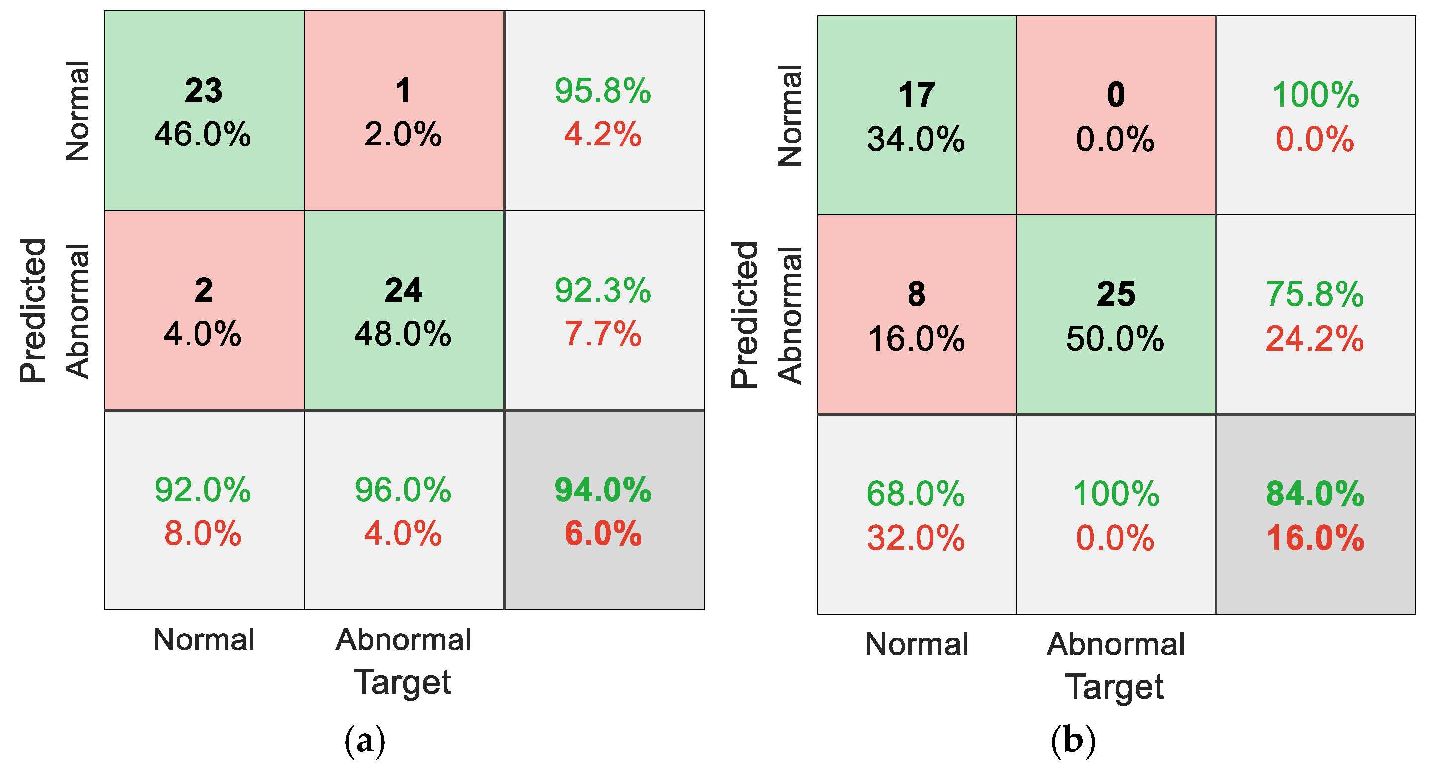 Preprints 166916 g010