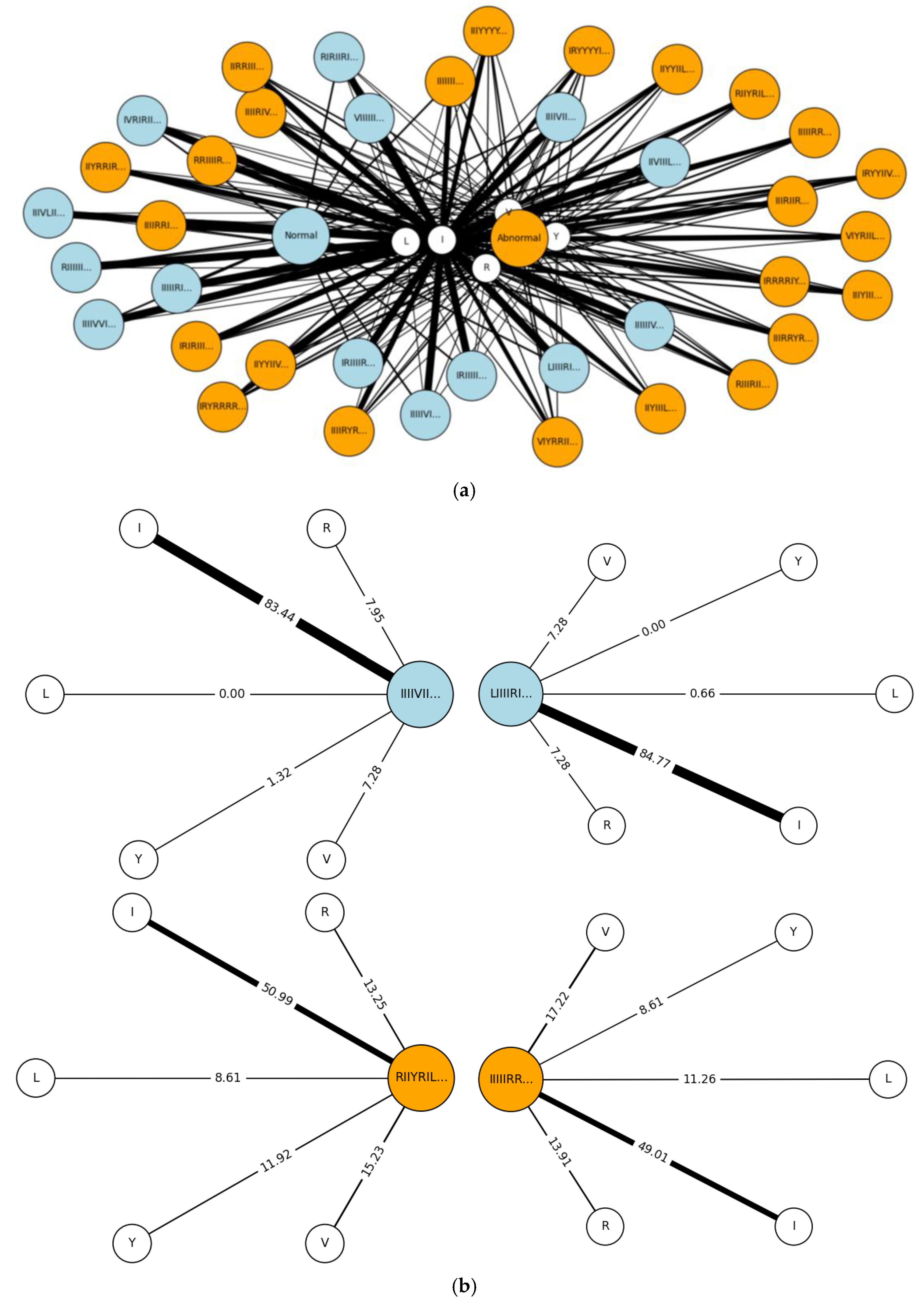 Preprints 166916 g011