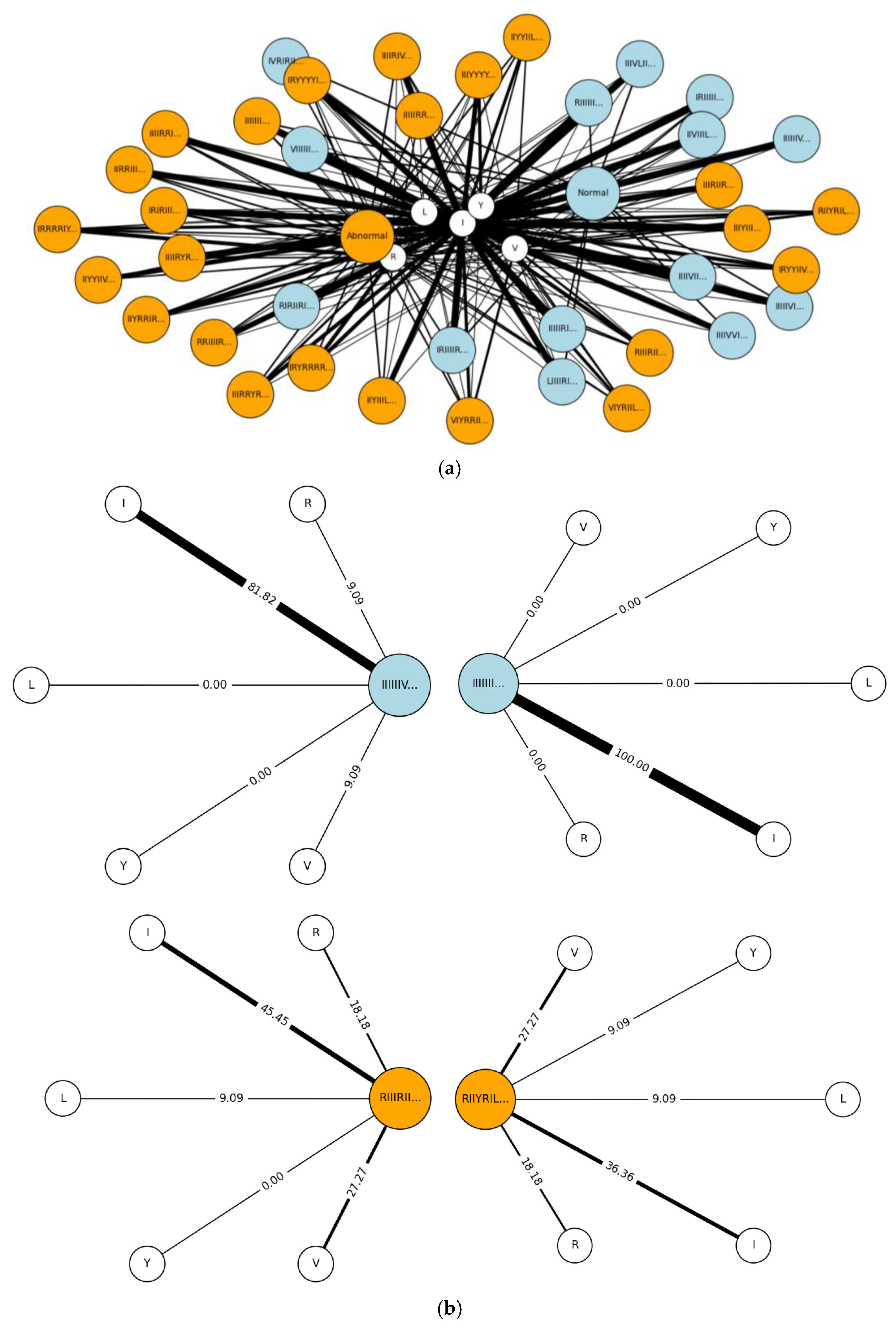 Preprints 166916 g012