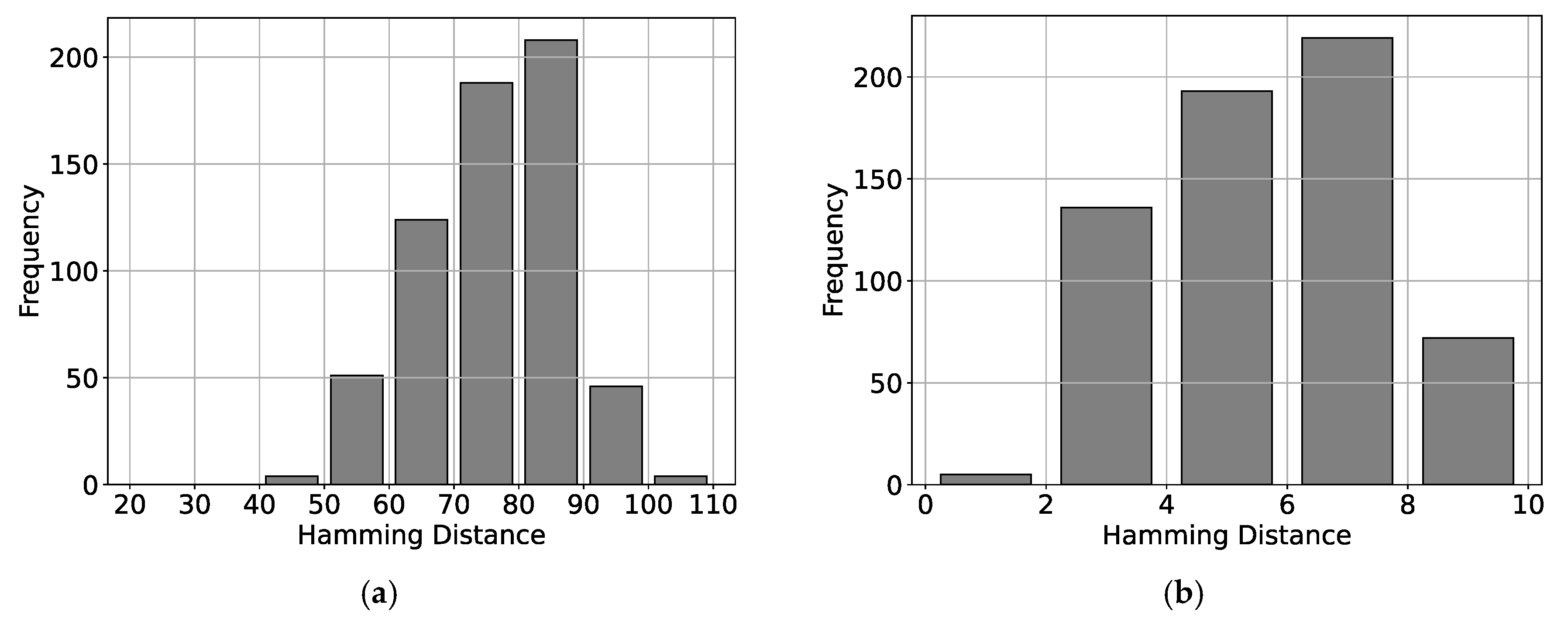 Preprints 166916 g013