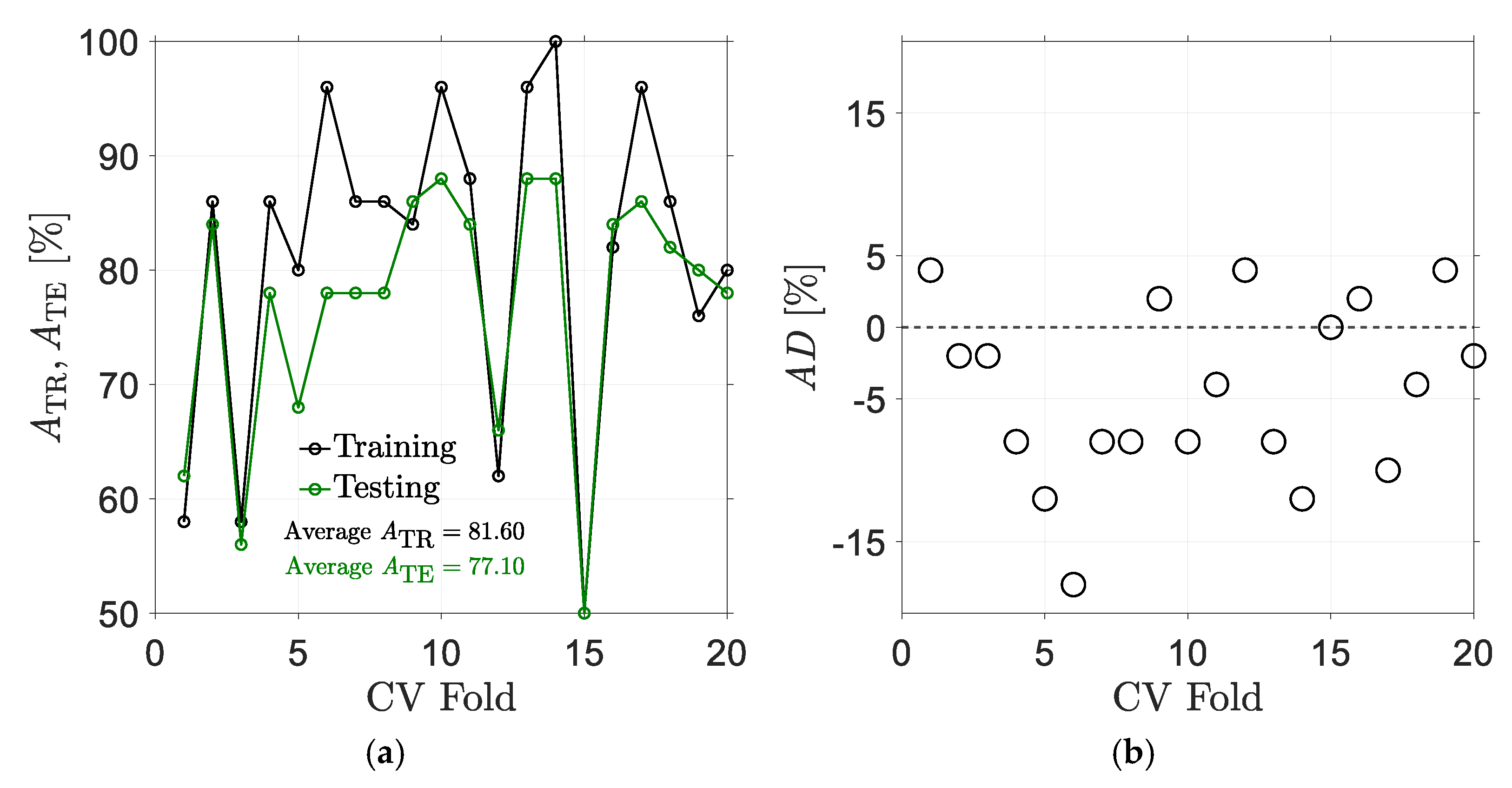 Preprints 166916 g016