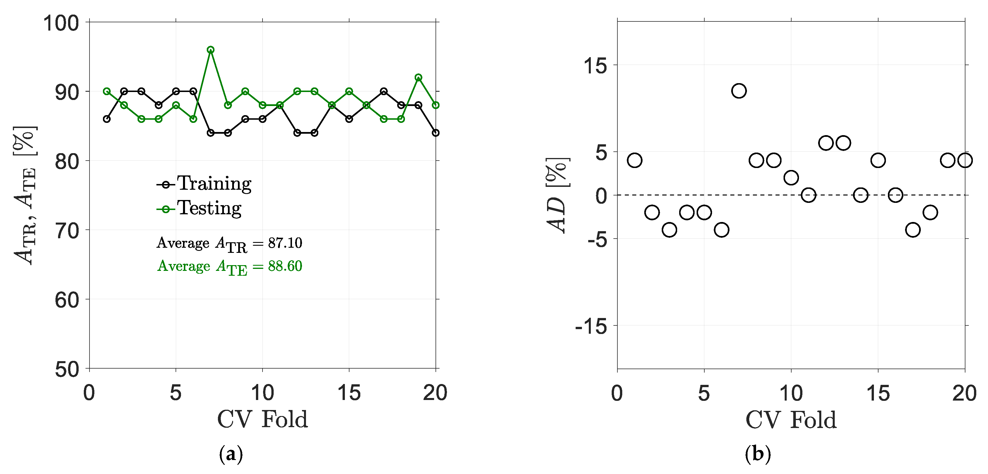 Preprints 166916 g017