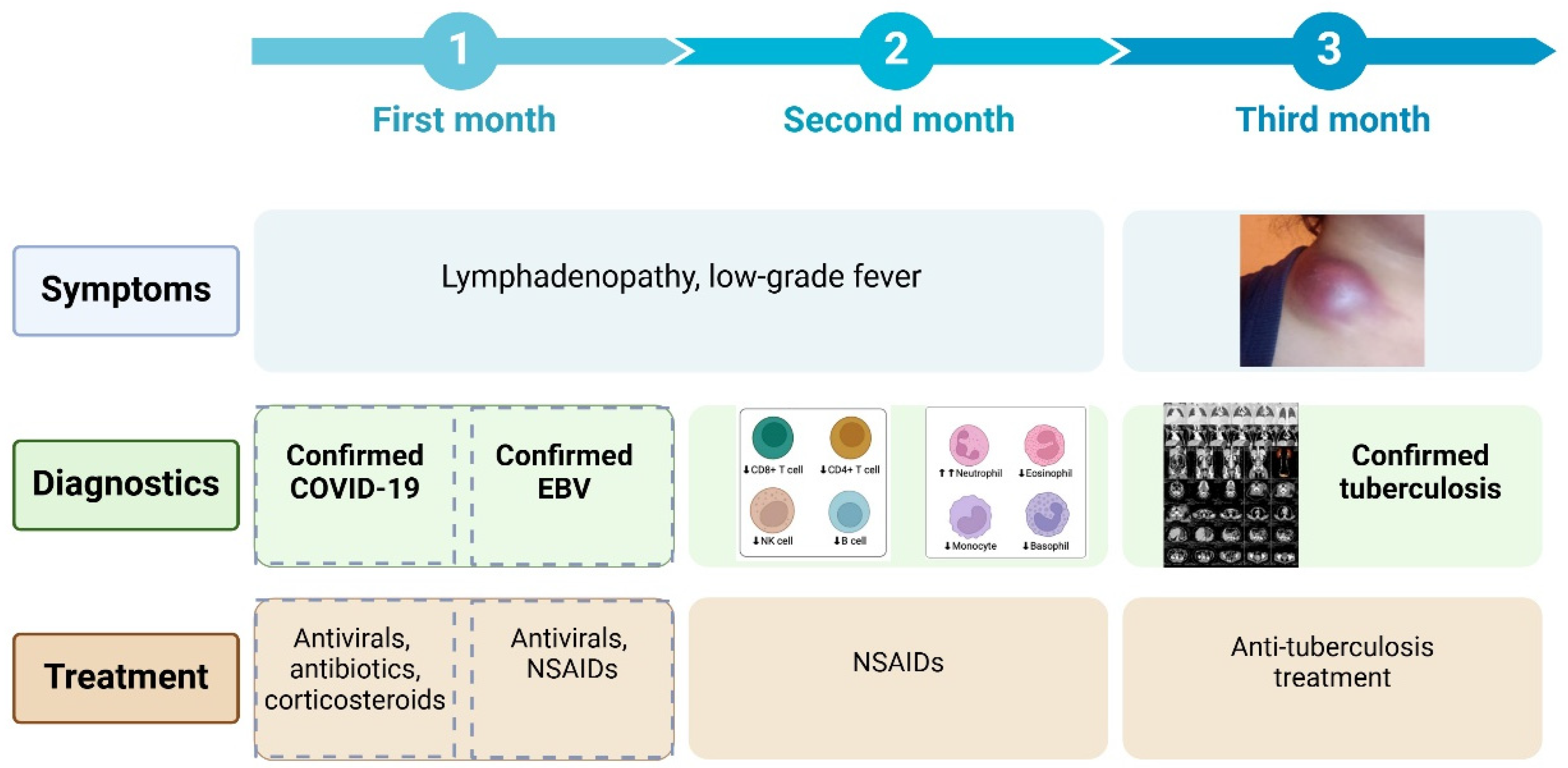 Preprints 149068 g003