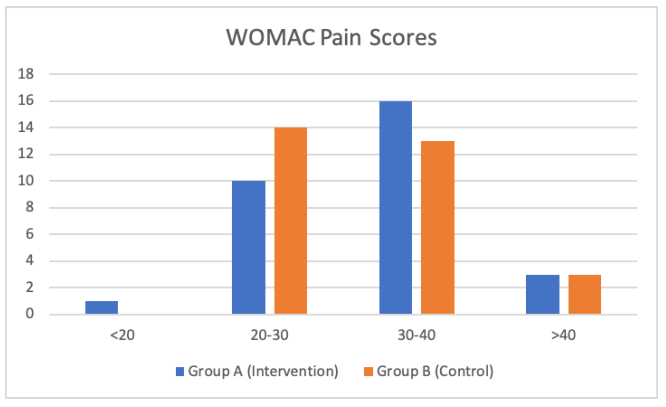Preprints 144983 g002
