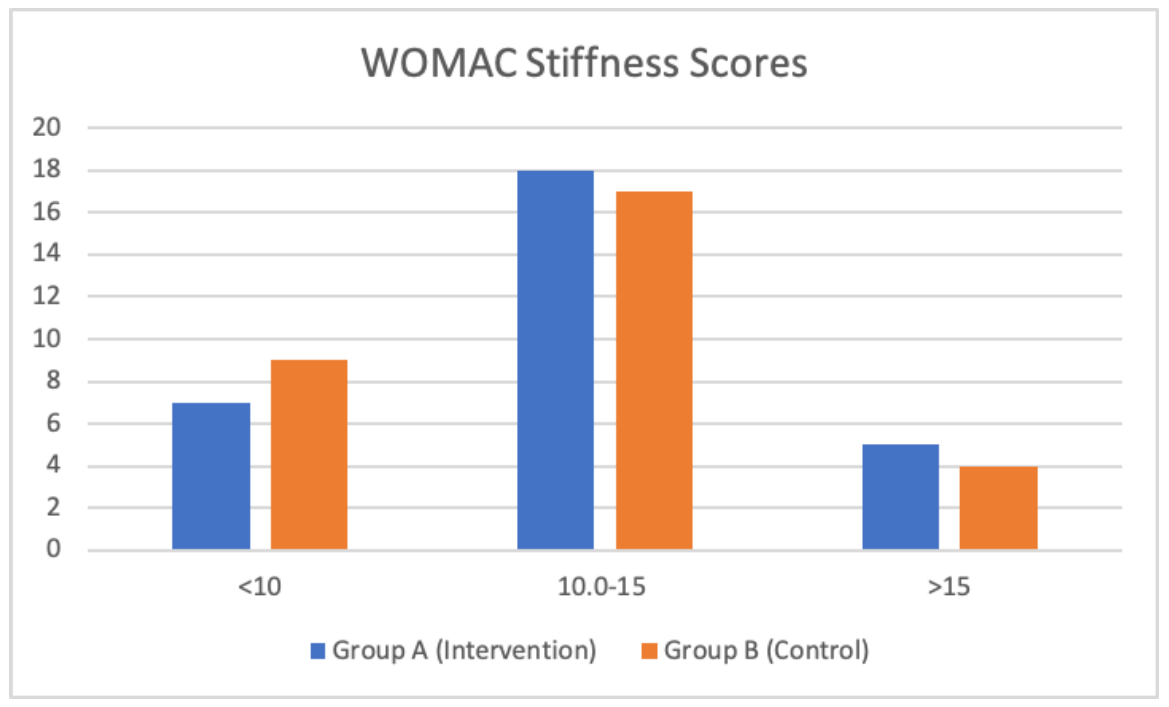 Preprints 144983 g003