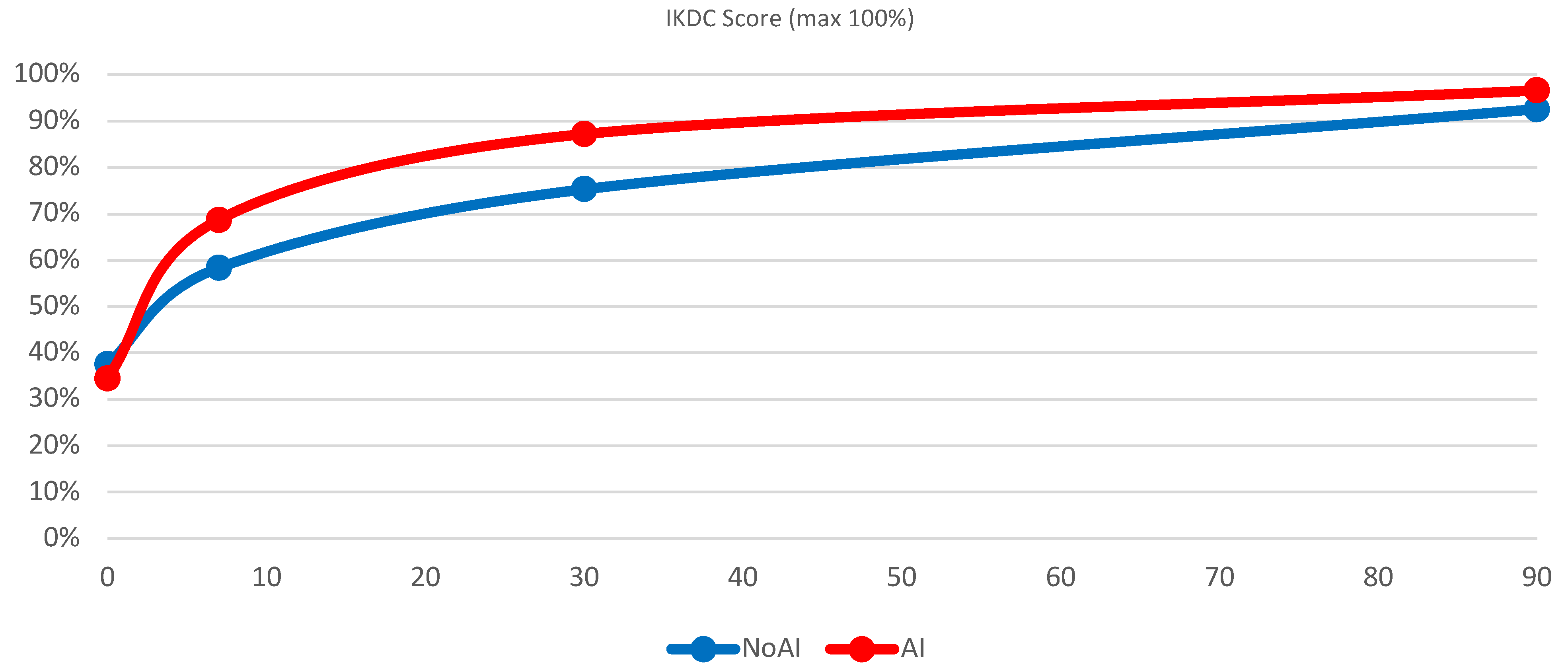 Preprints 144983 g004