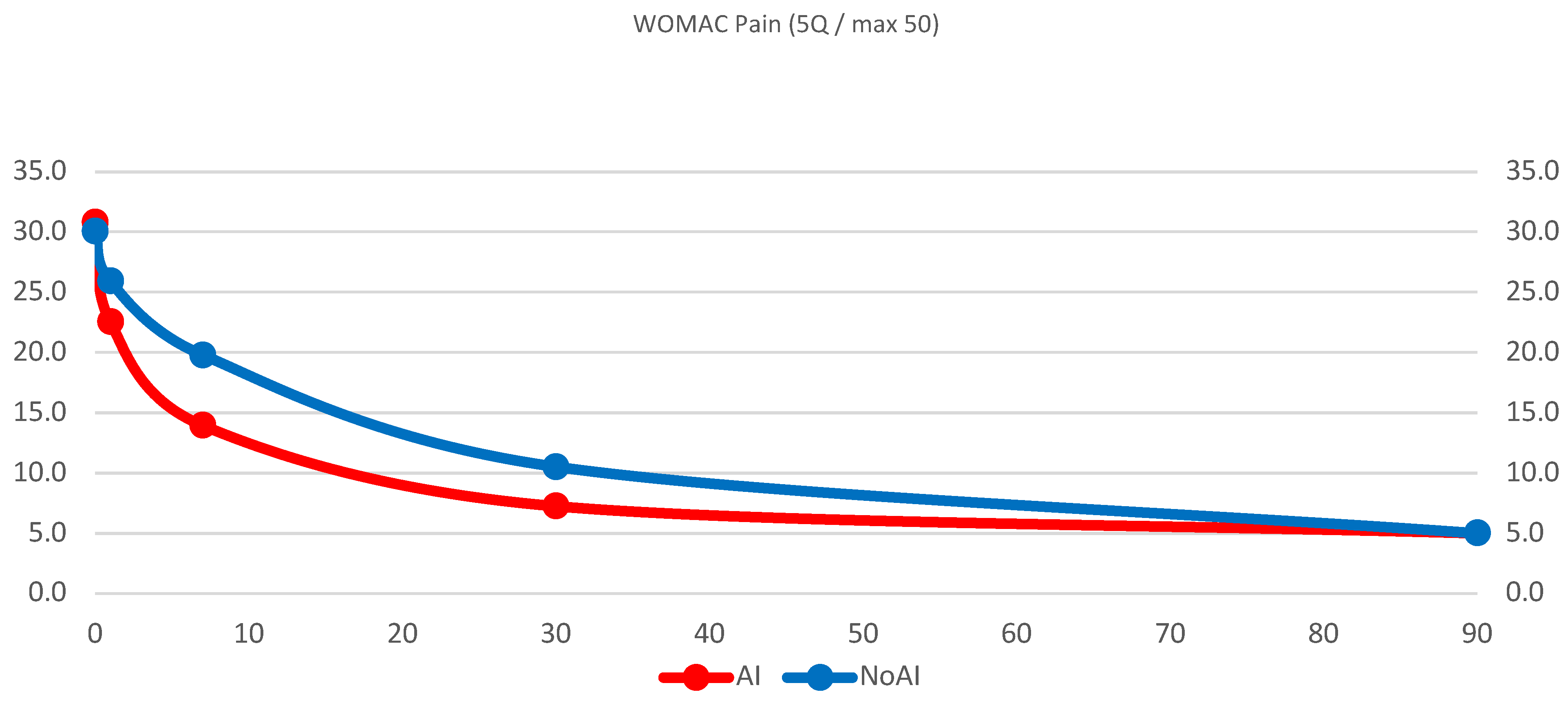 Preprints 144983 g006