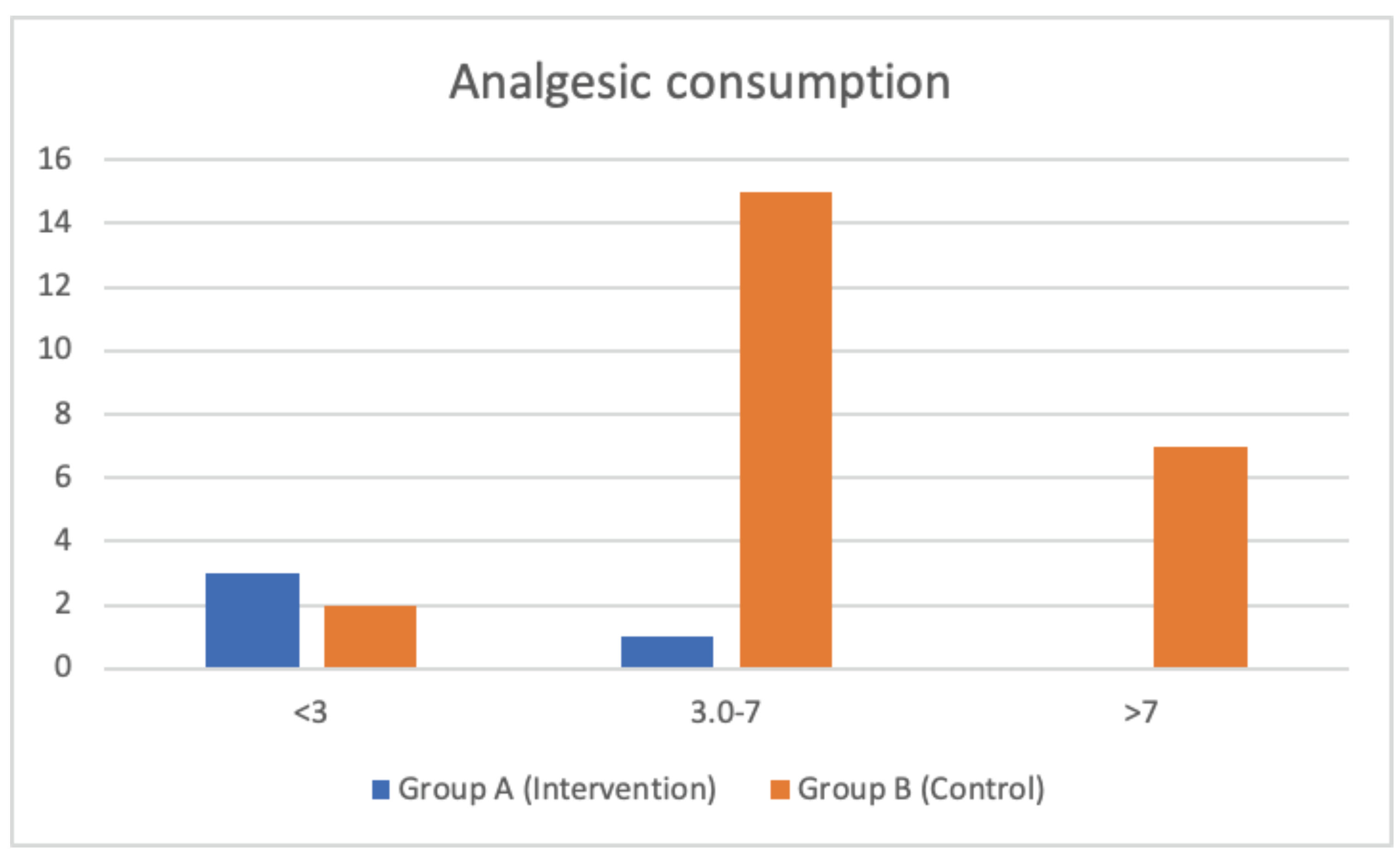 Preprints 144983 g007