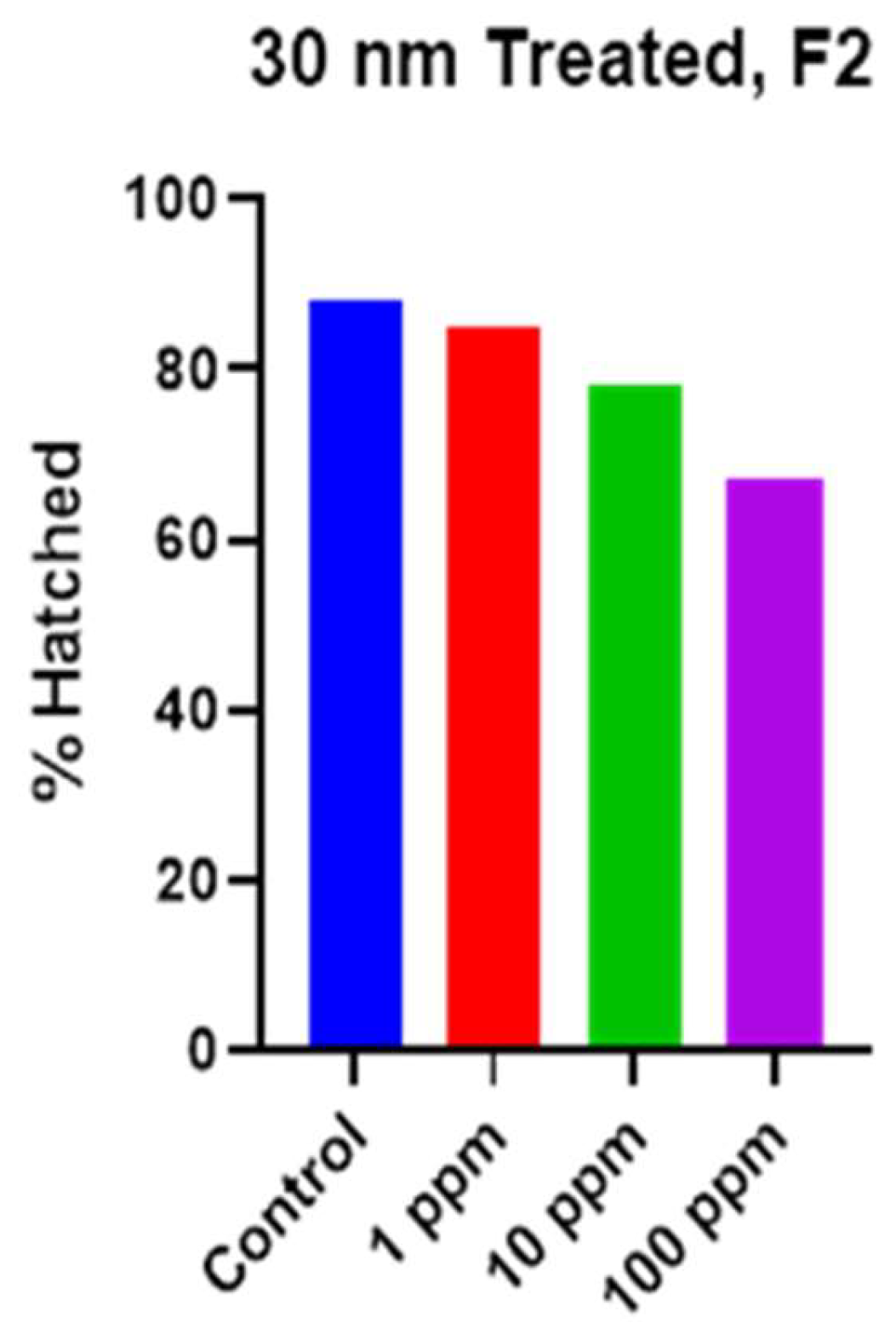 Preprints 141590 g004