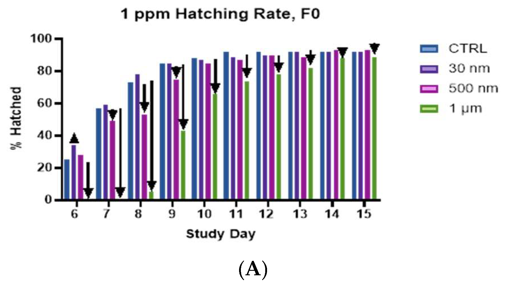 Preprints 141590 g005a