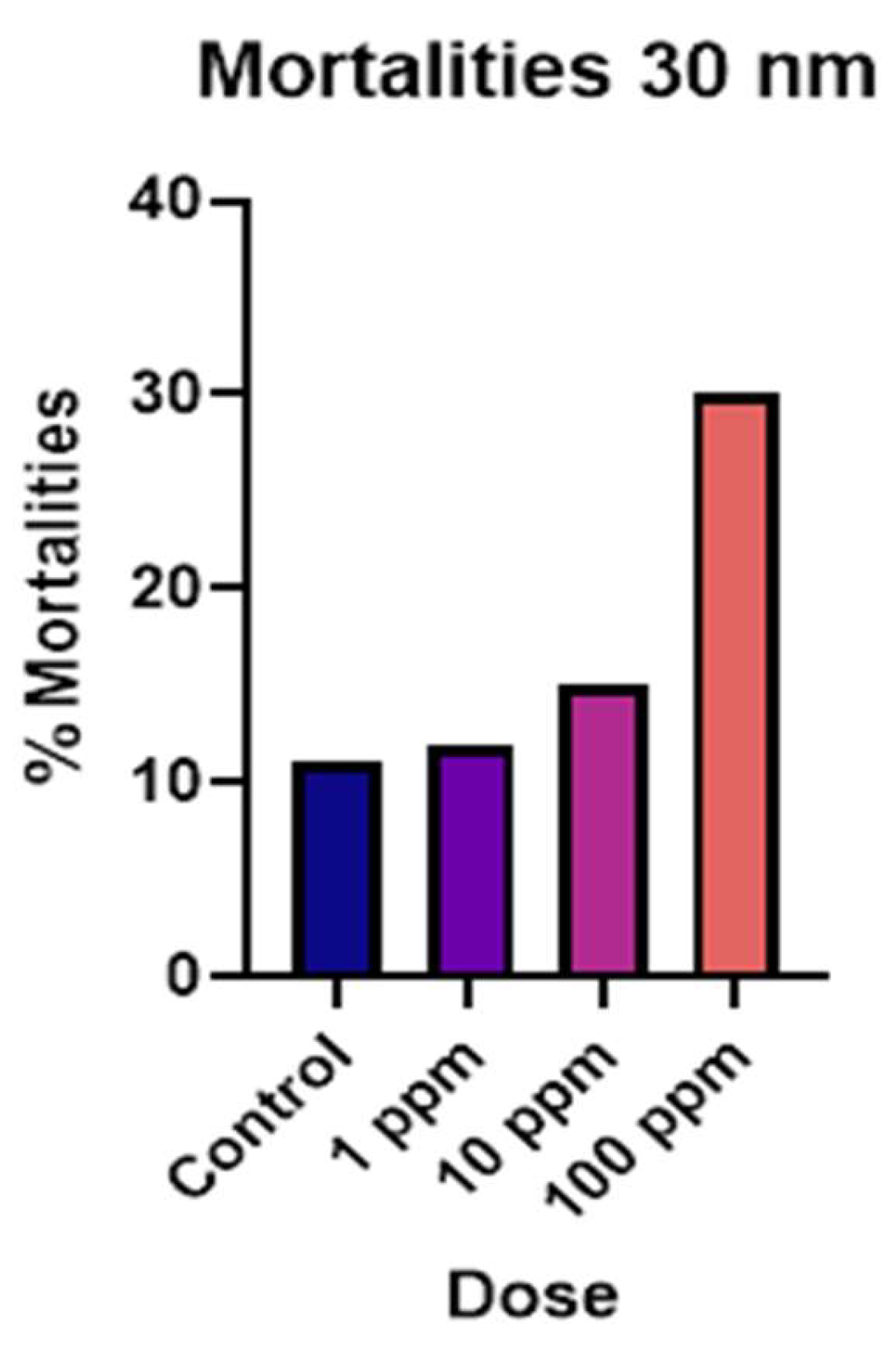 Preprints 141590 g006