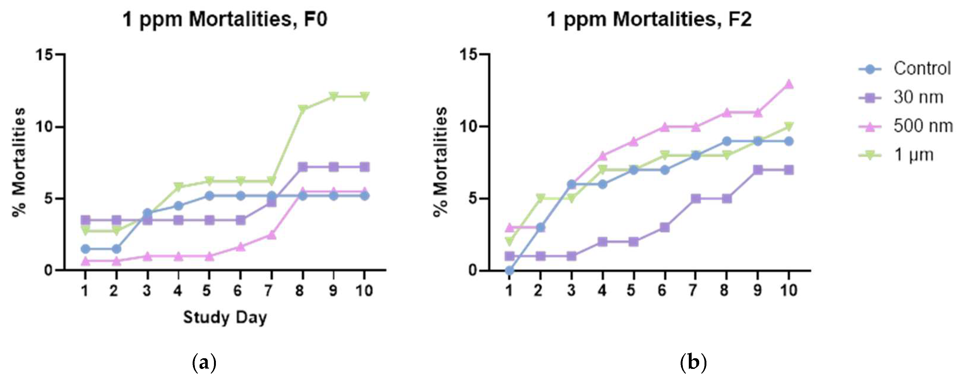 Preprints 141590 g007