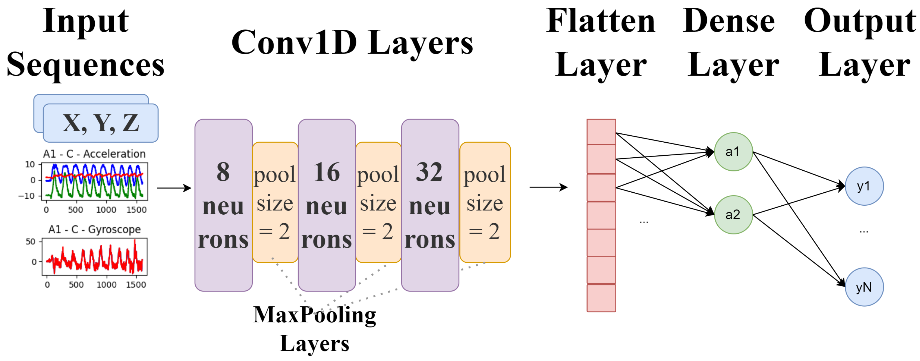 Preprints 153779 g001