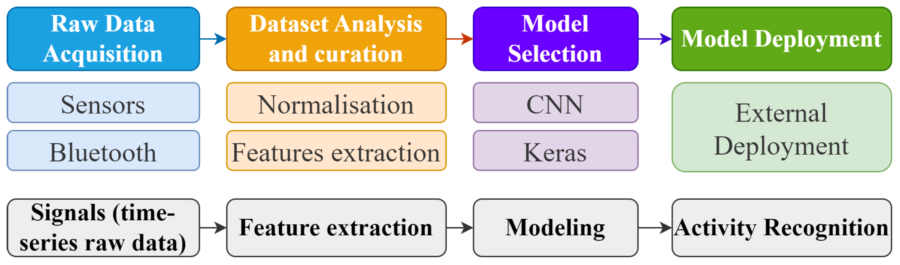 Preprints 153779 g003
