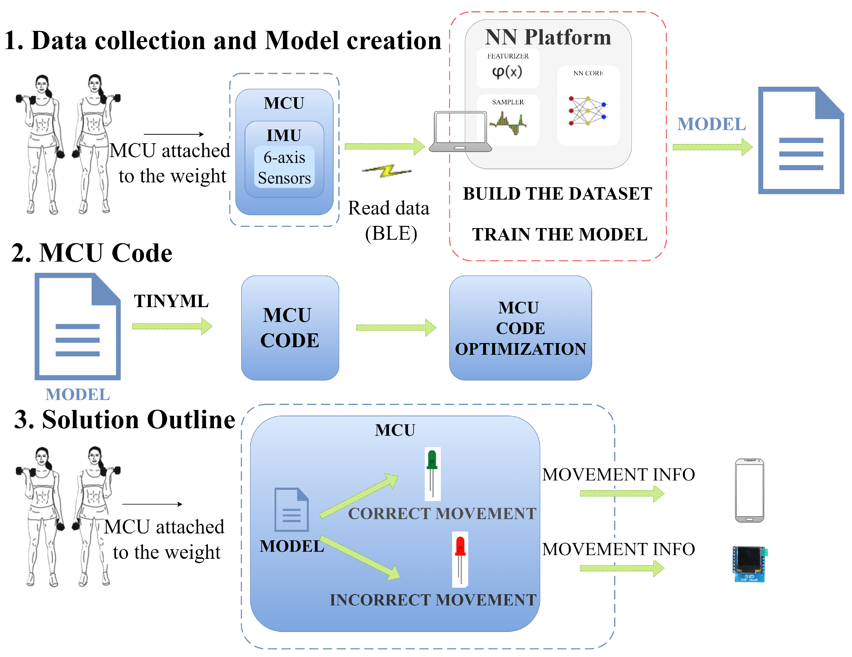 Preprints 153779 g004