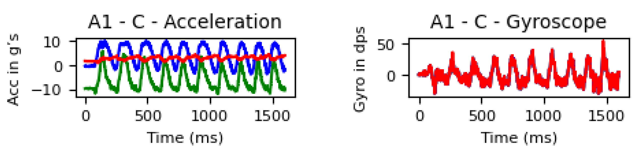 Preprints 153779 g005