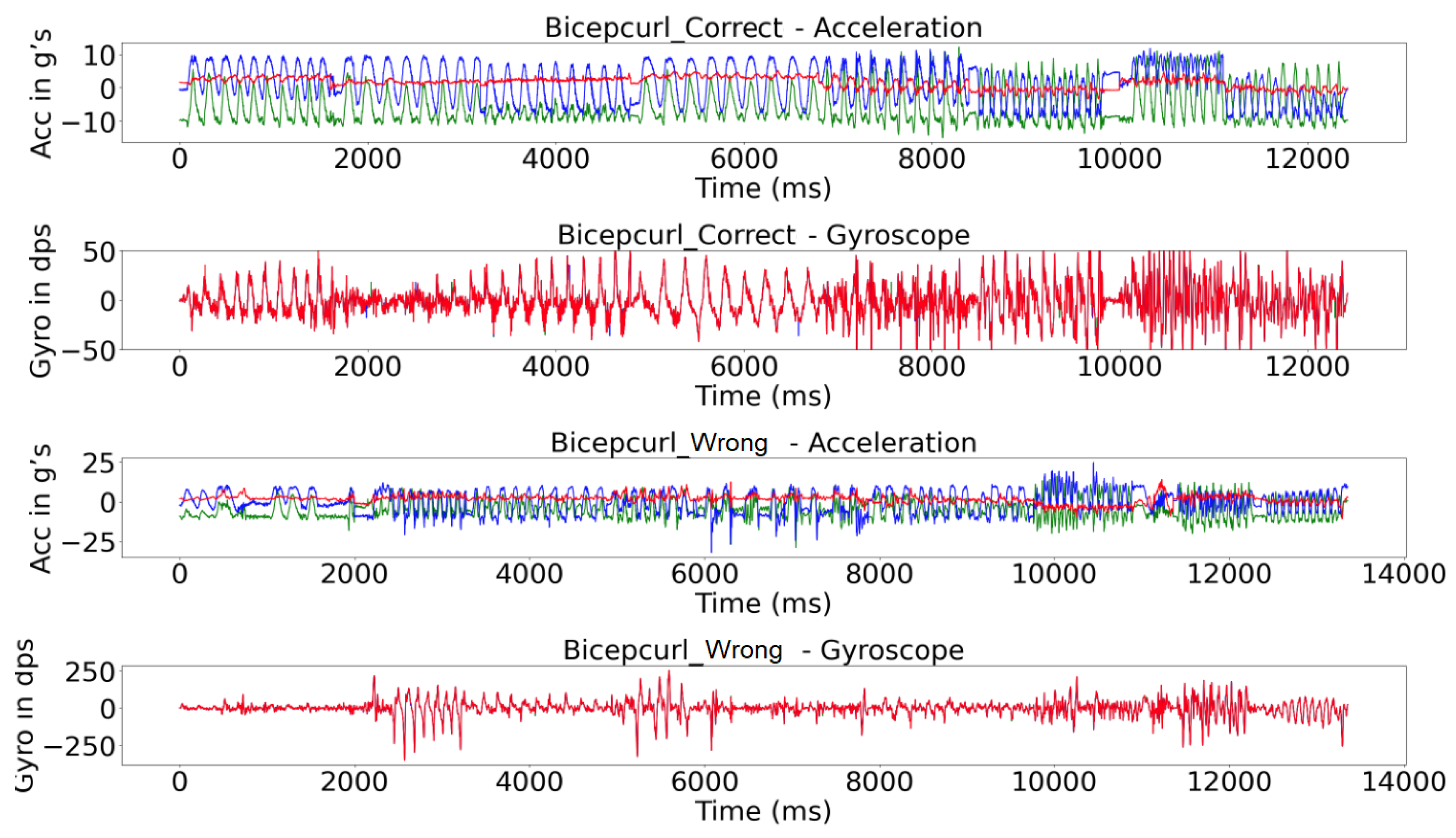 Preprints 153779 g006