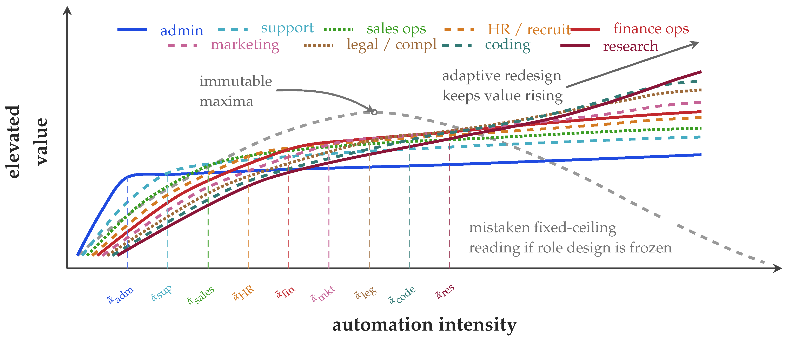 Preprints 209590 g001