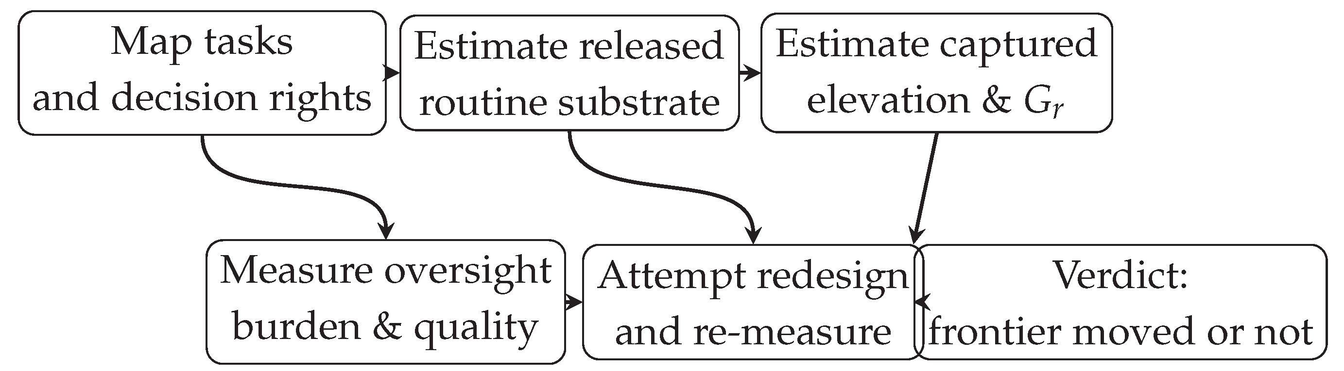 Preprints 209590 g0a1