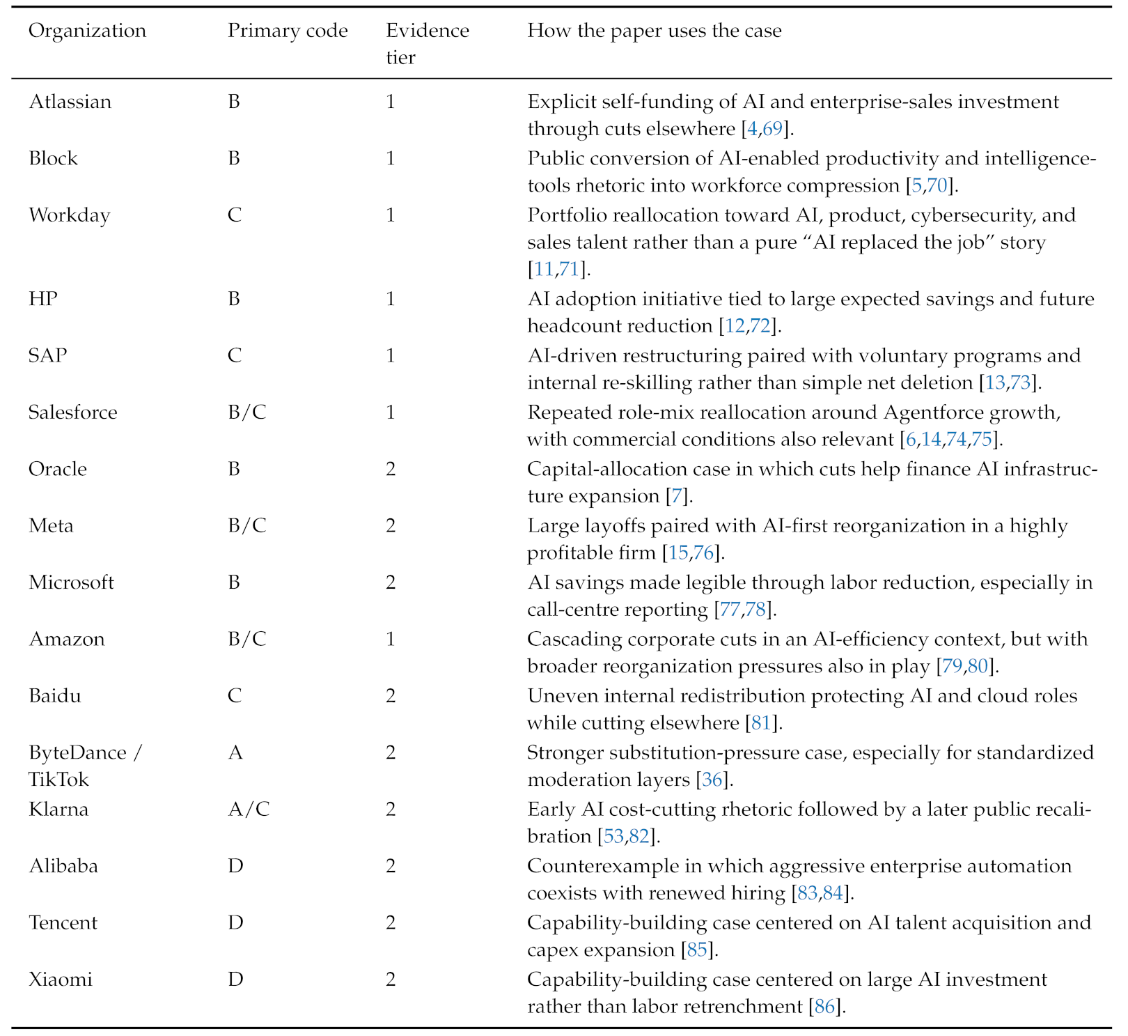 Preprints 209590 i003