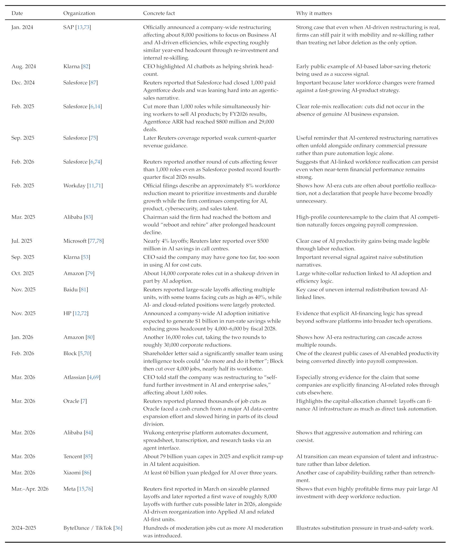 Preprints 209590 i004